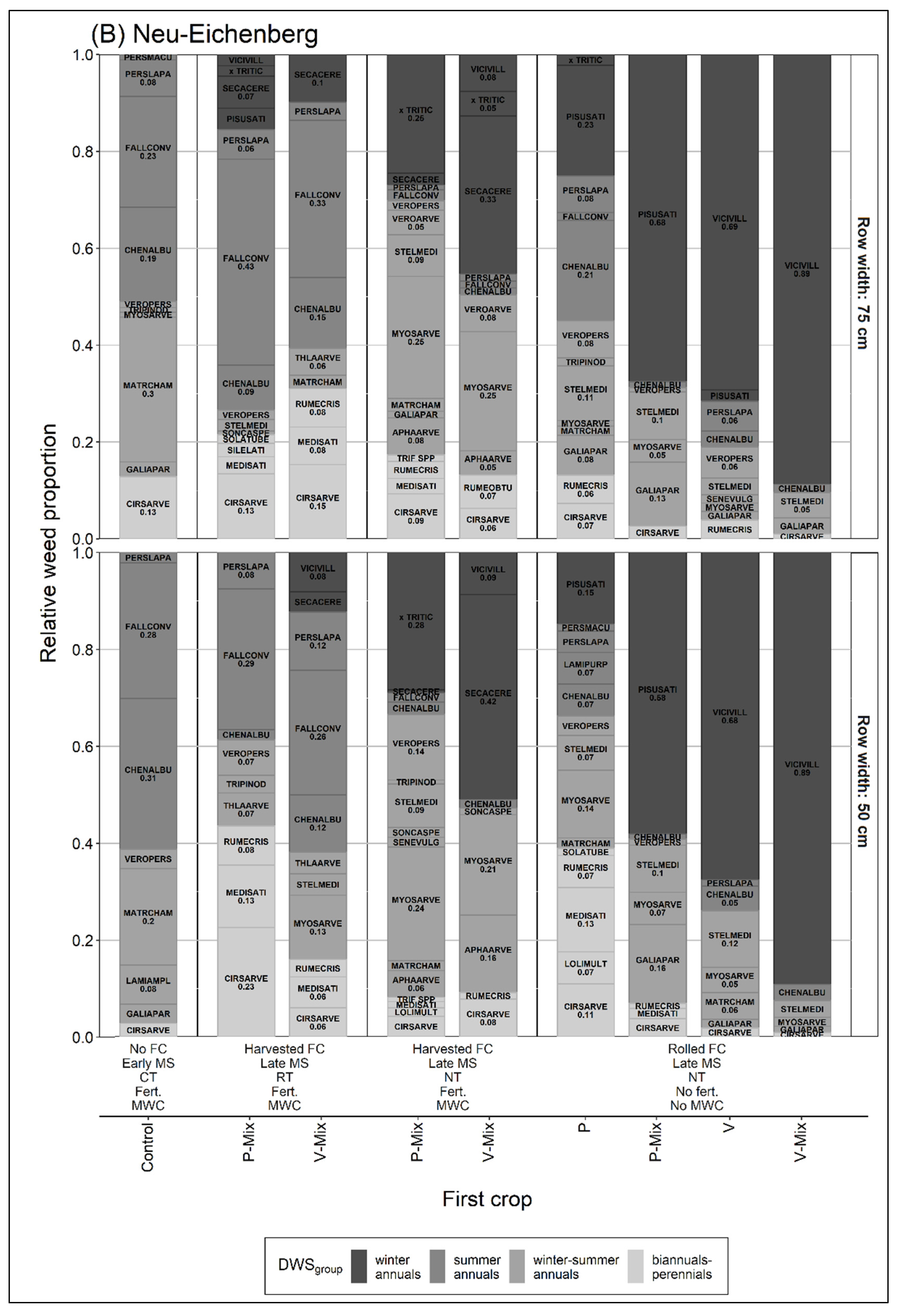 Agronomy 13 00467 g0a3b