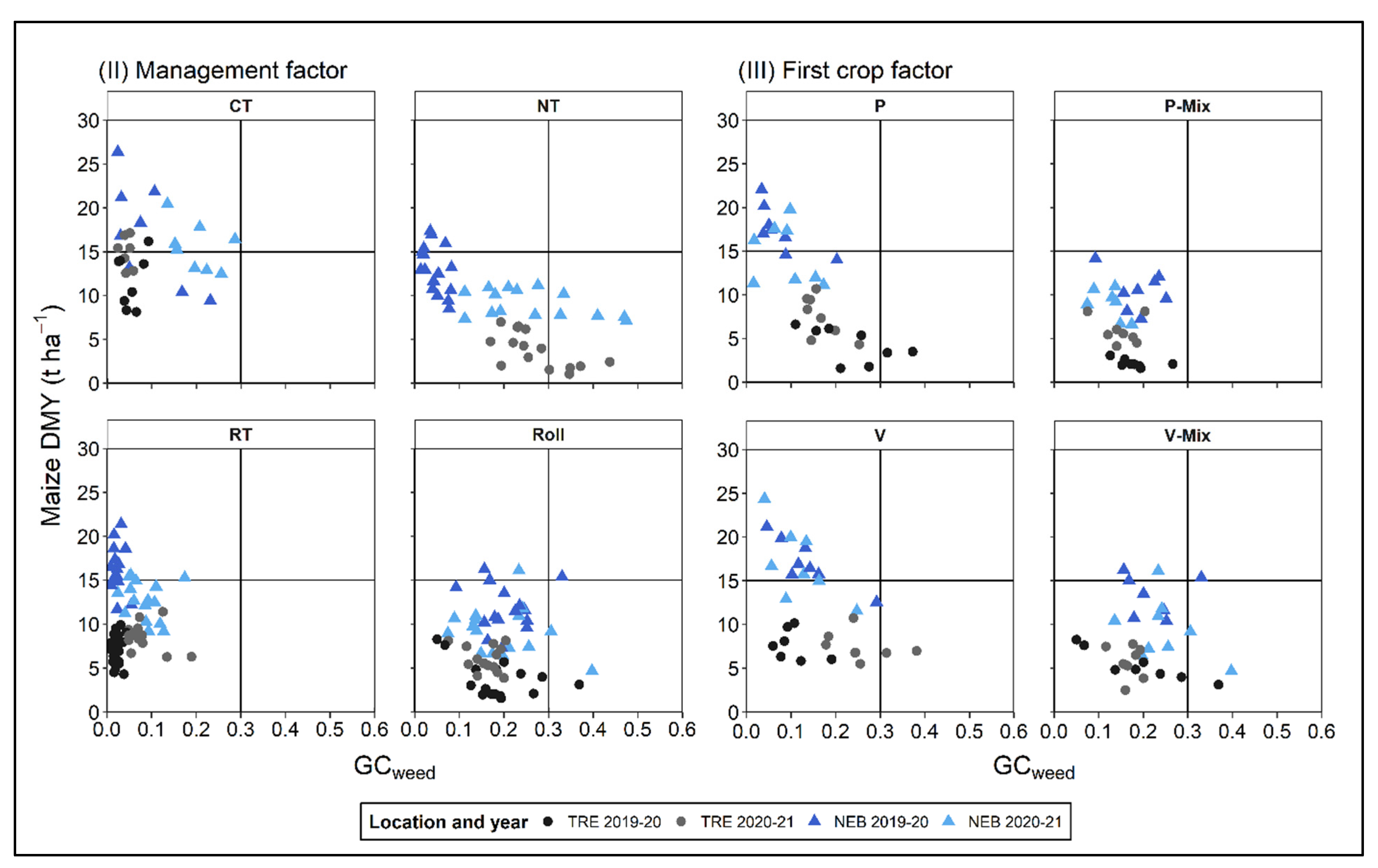 Agronomy 13 00467 g0a4