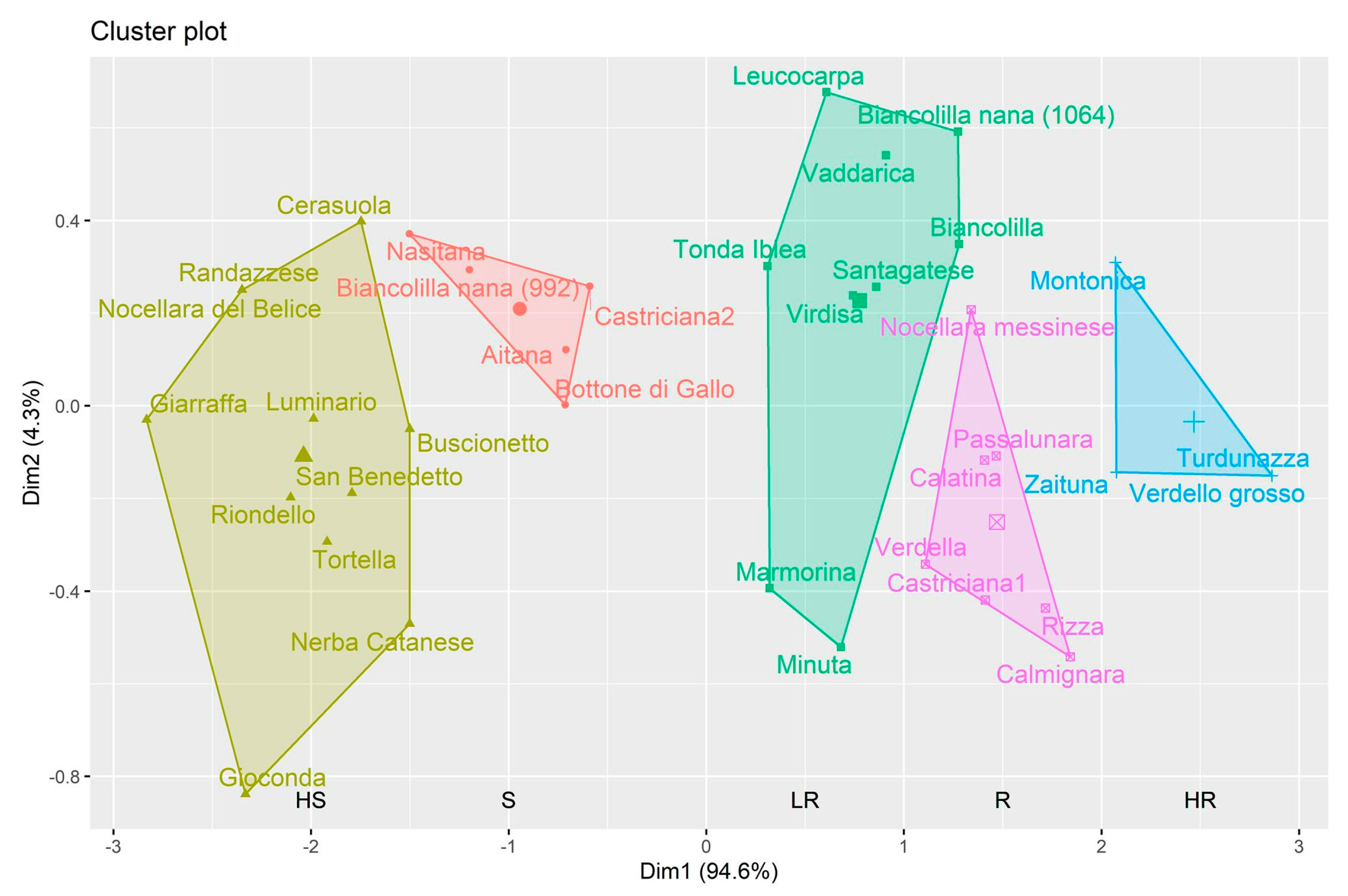 Agronomy 13 00468 g002