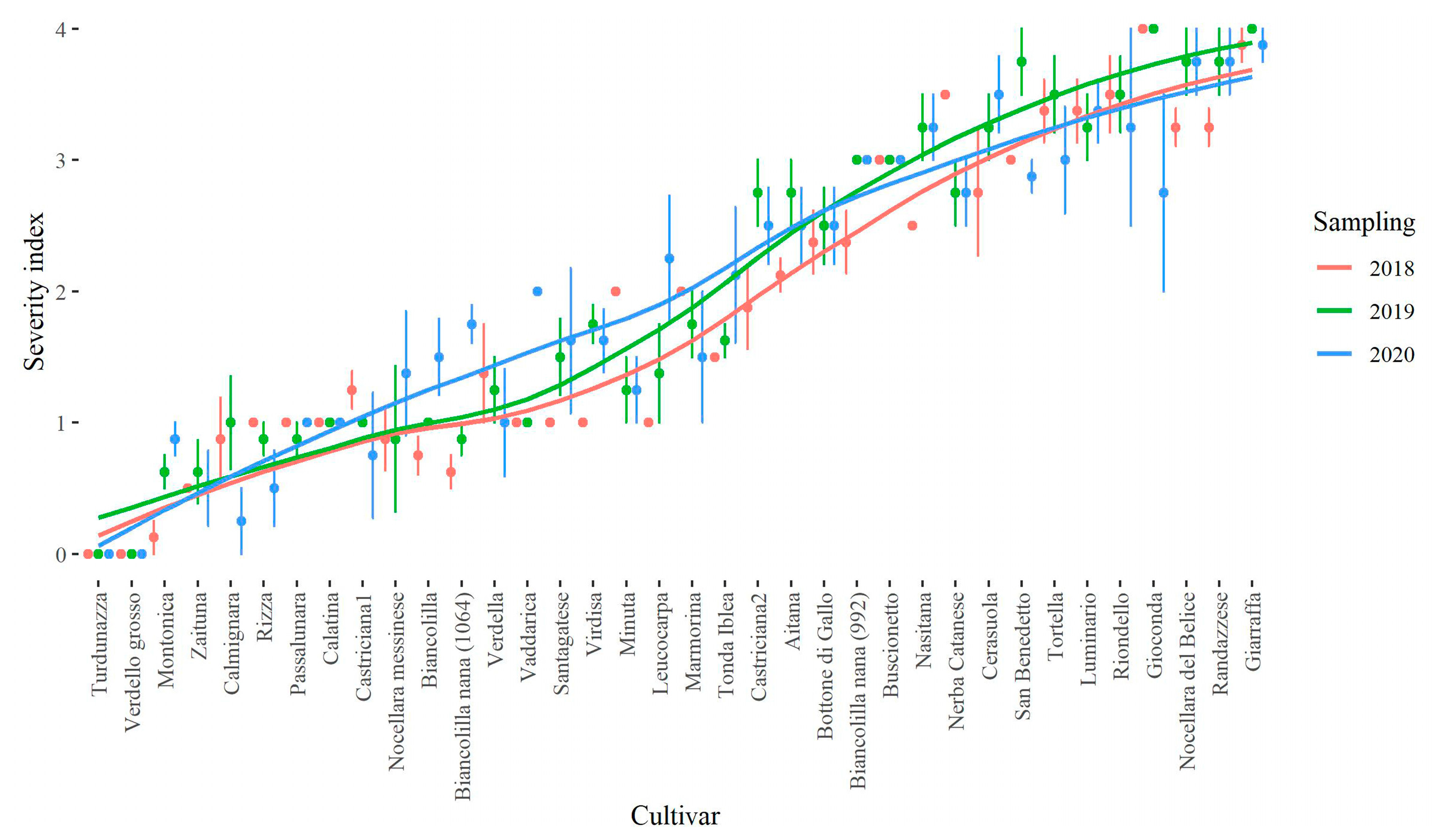 Agronomy 13 00468 g003