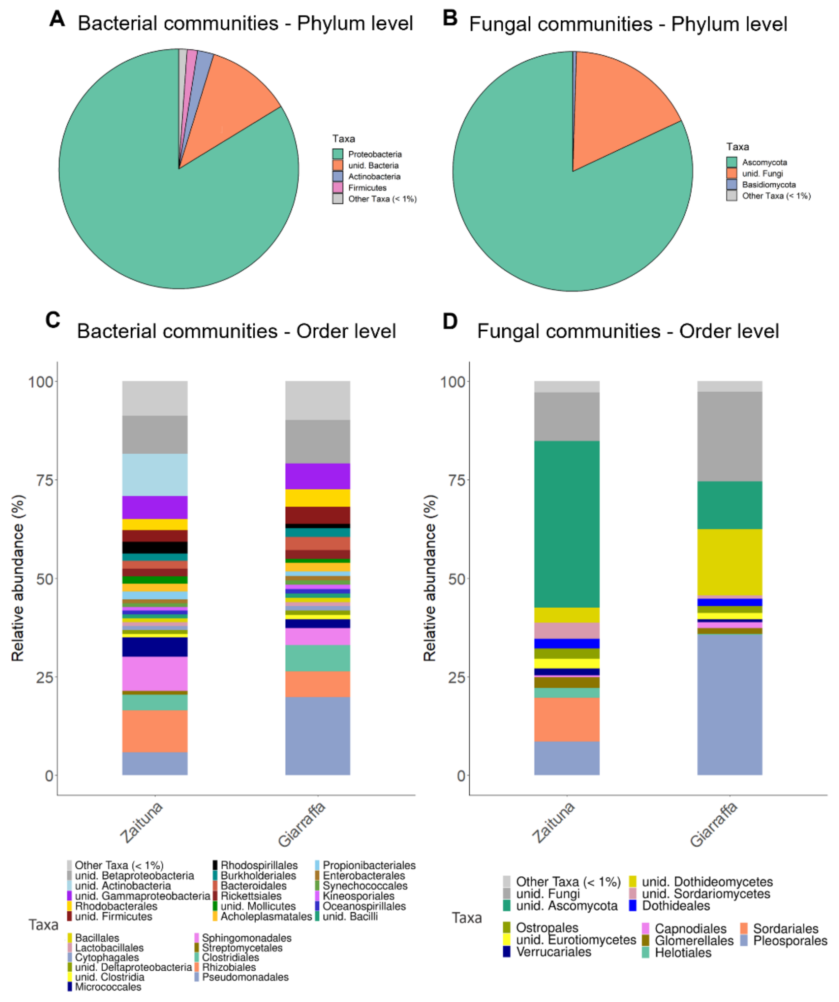 Agronomy 13 00468 g004