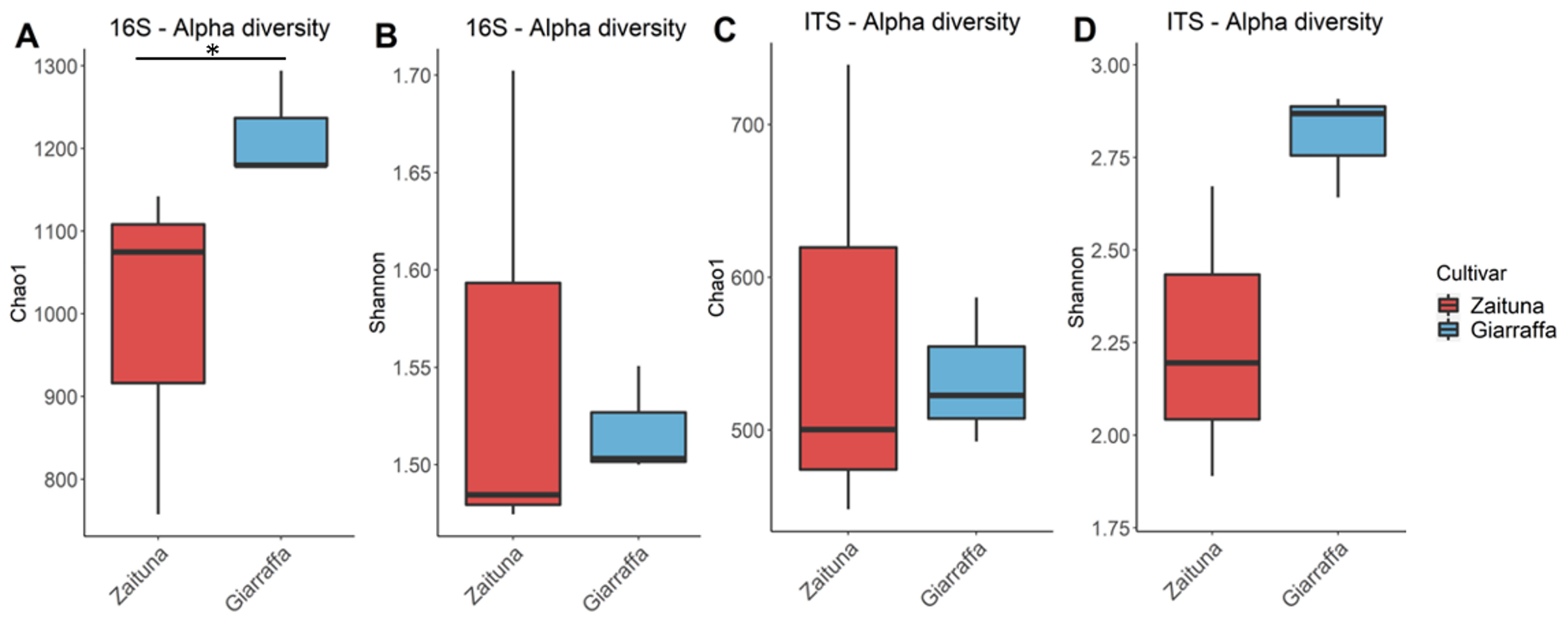 Agronomy 13 00468 g005