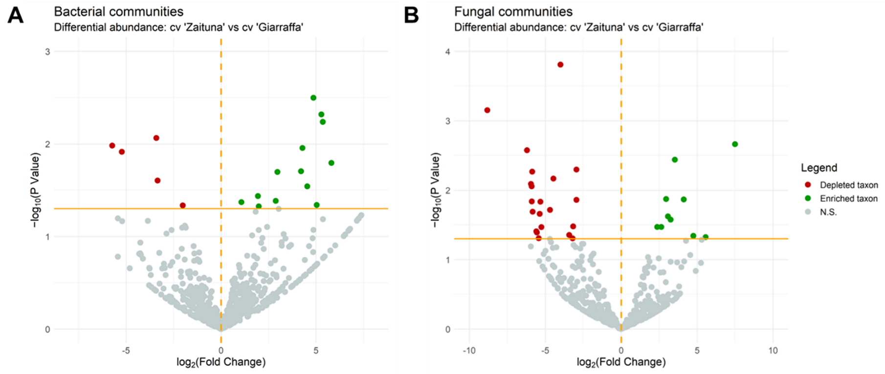 Agronomy 13 00468 g006