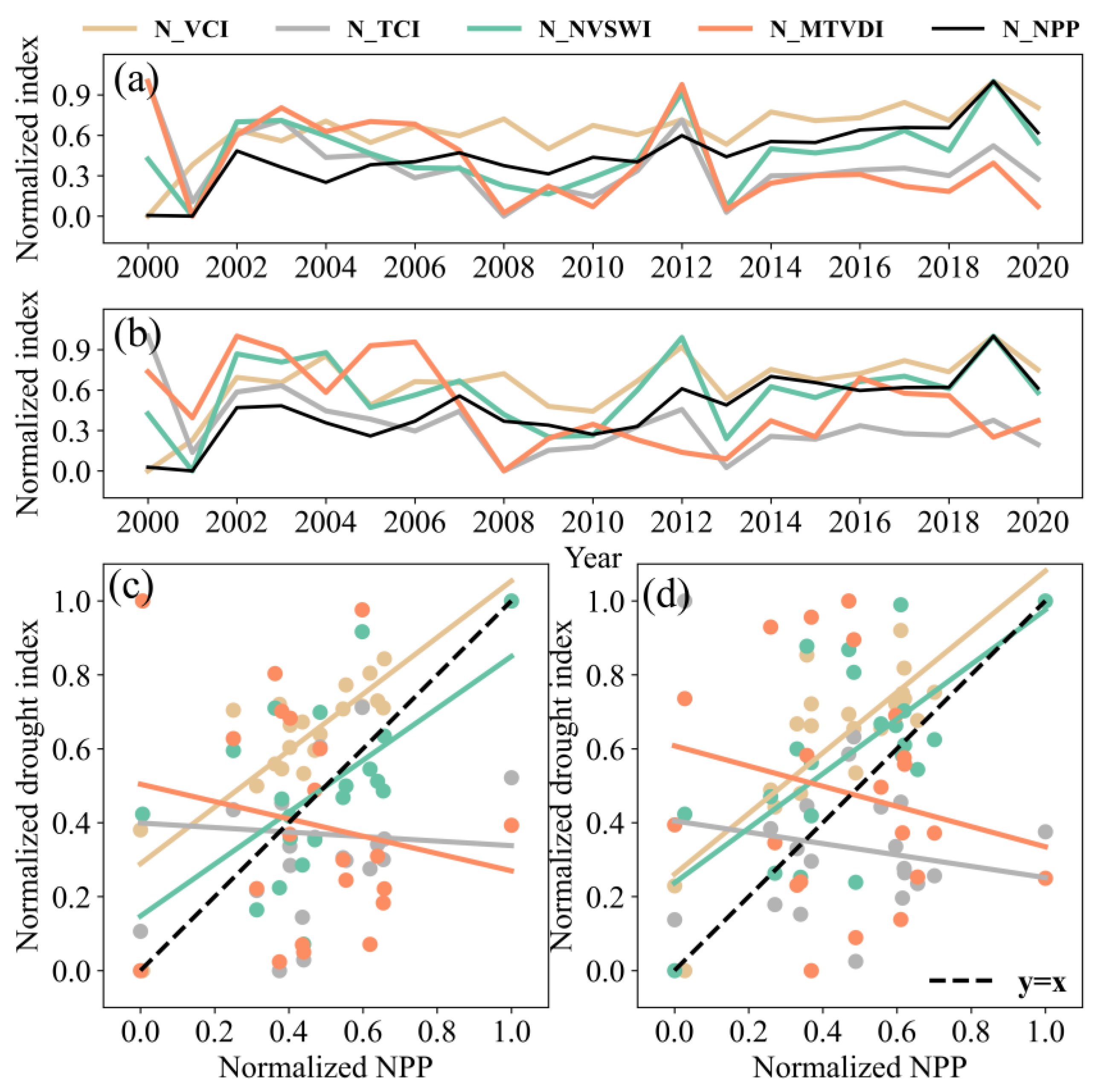 Agronomy 13 00469 g005