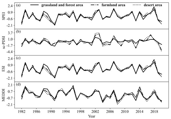Agronomy 13 00469 g0a1