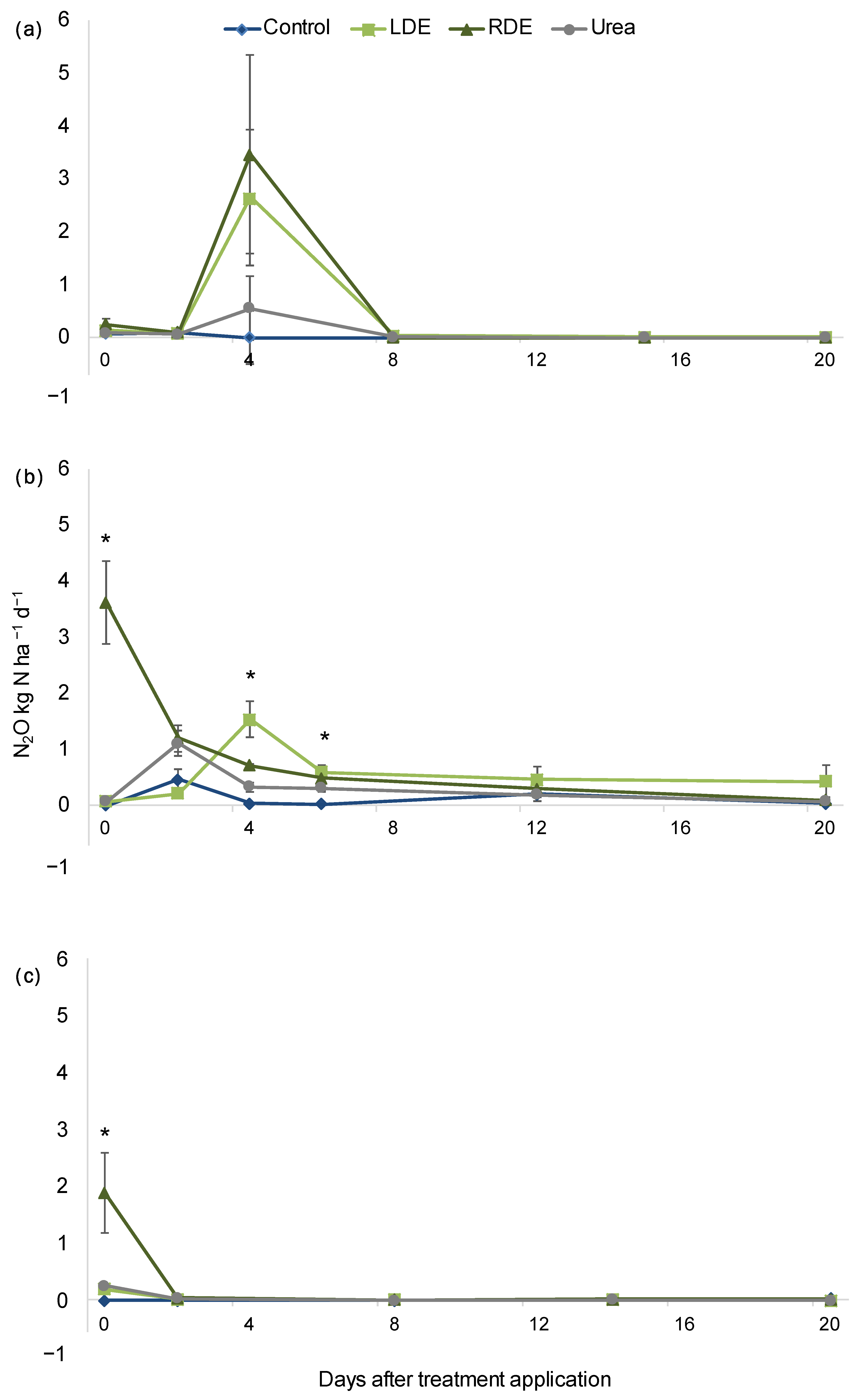Agronomy 13 00470 g001