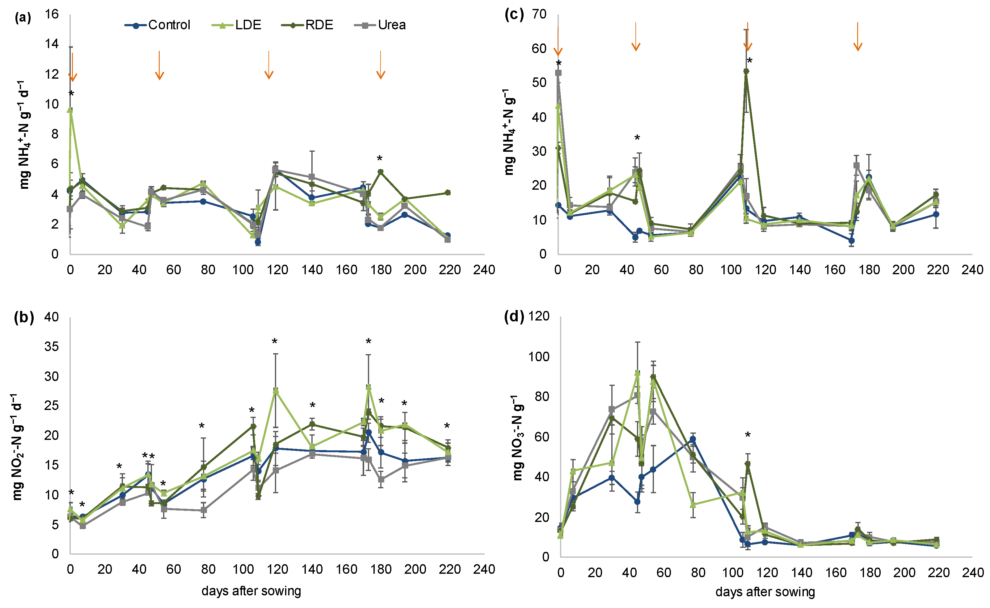 Agronomy 13 00470 g002