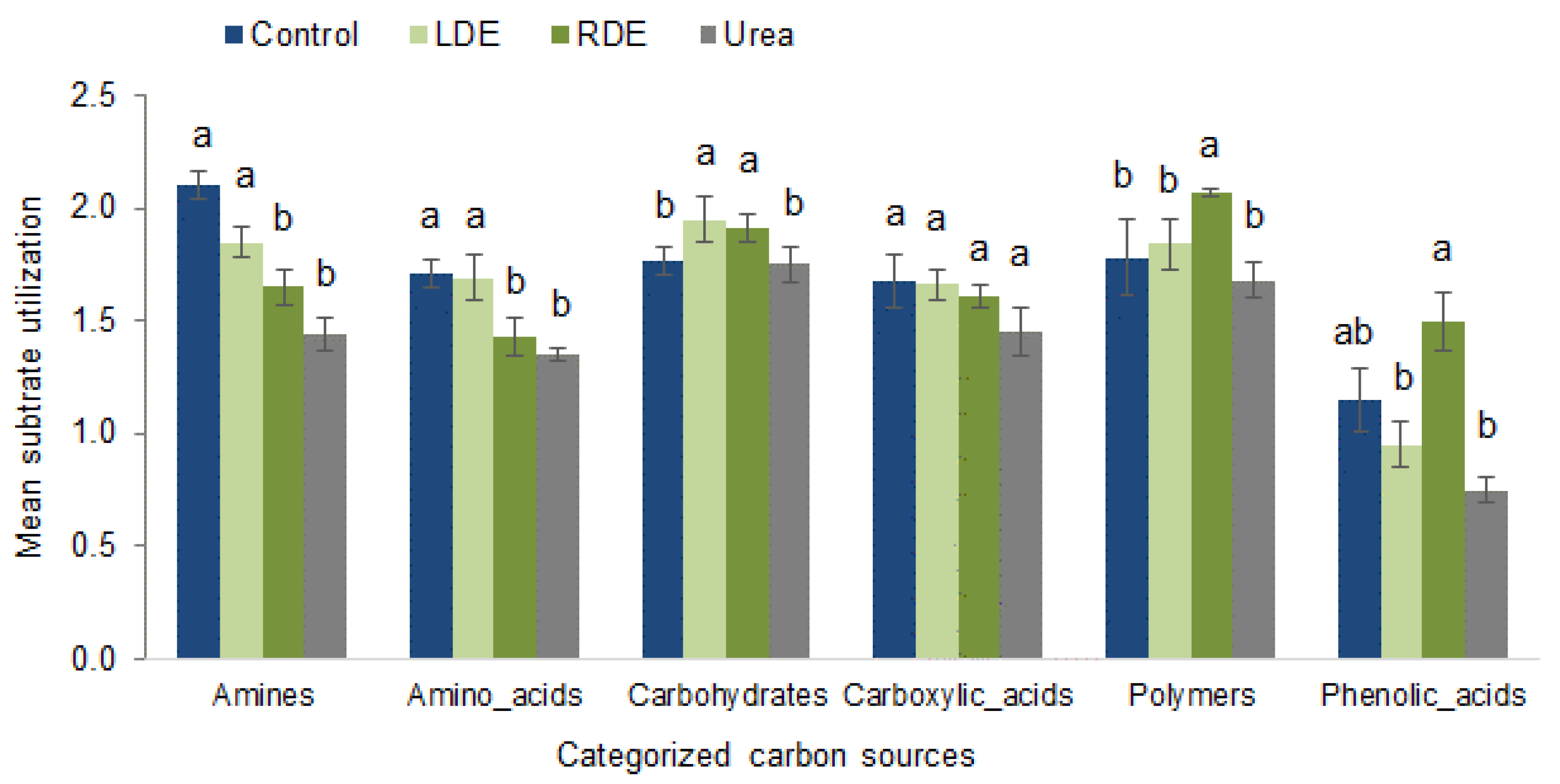 Agronomy 13 00470 g004