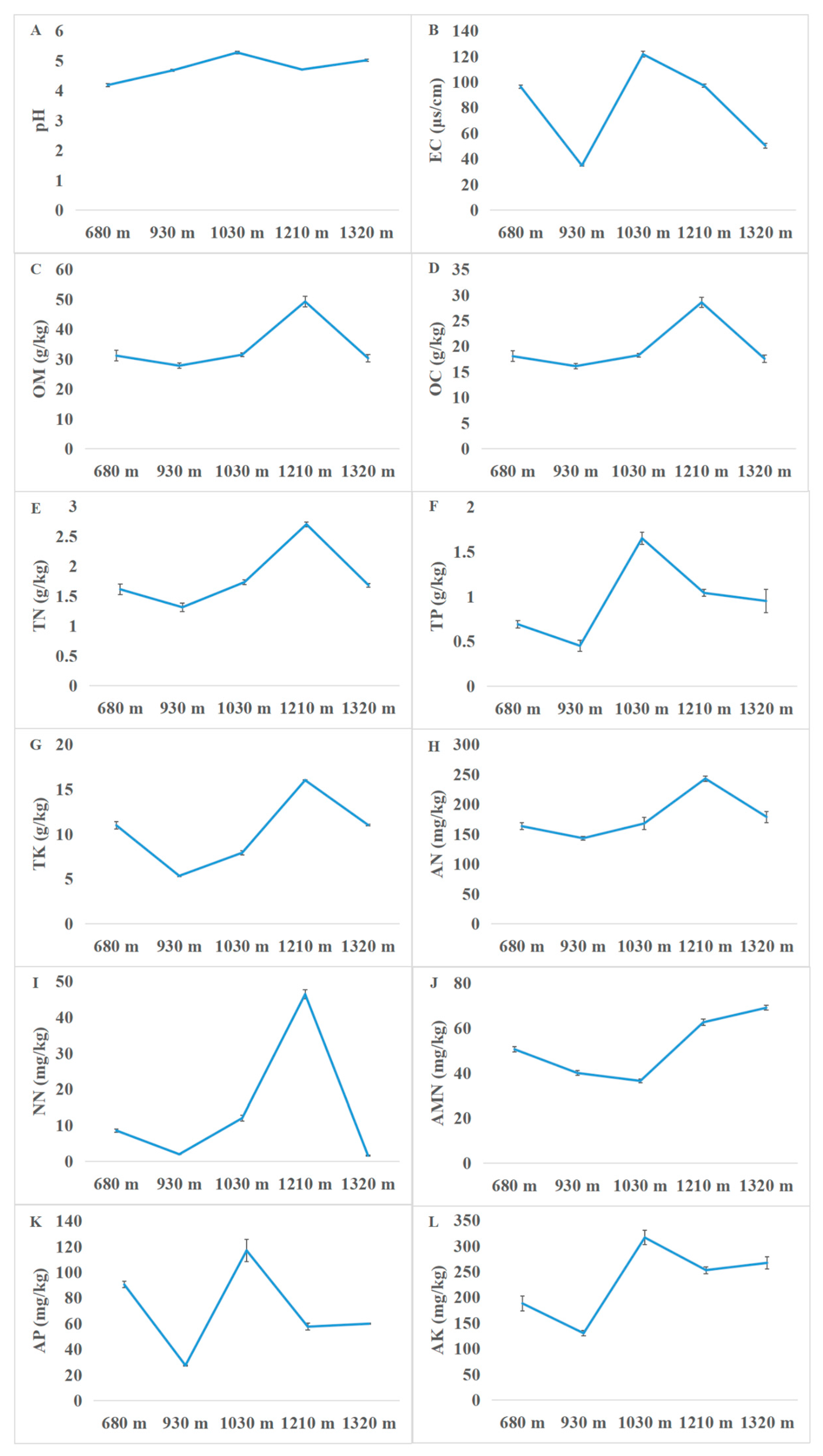 Agronomy 13 00471 g001