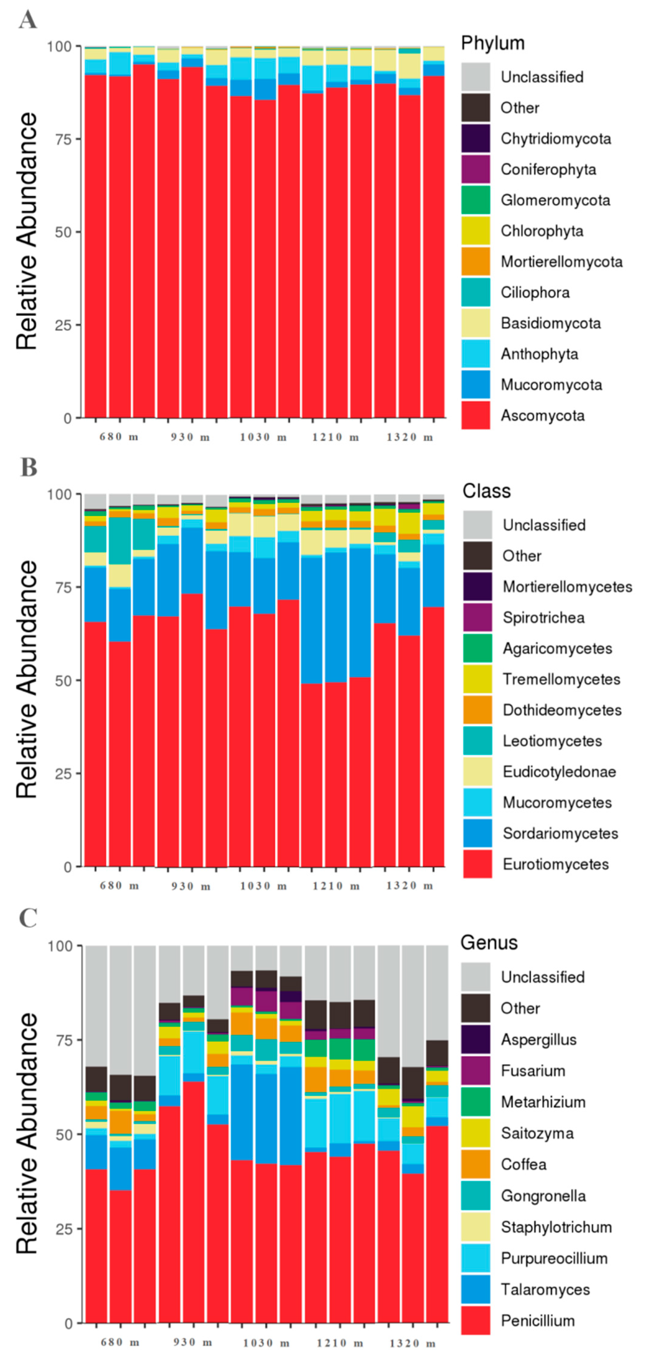 Agronomy 13 00471 g004