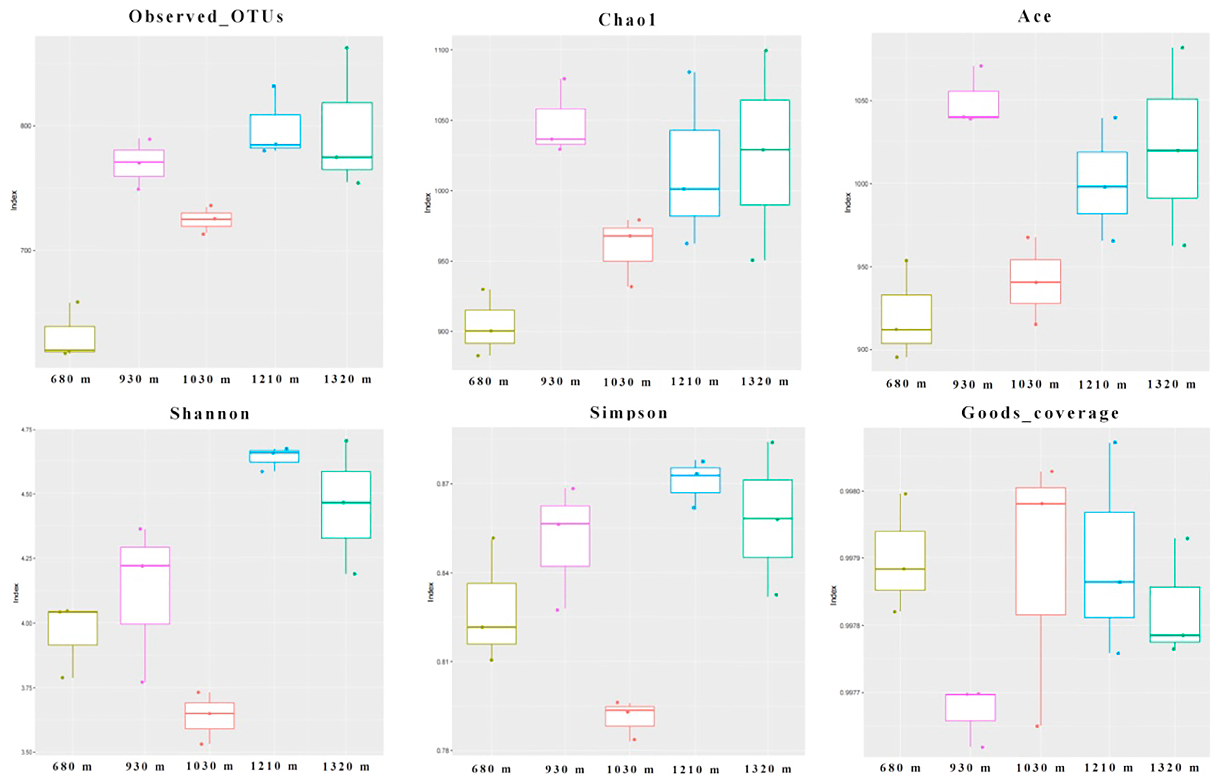Agronomy 13 00471 g006
