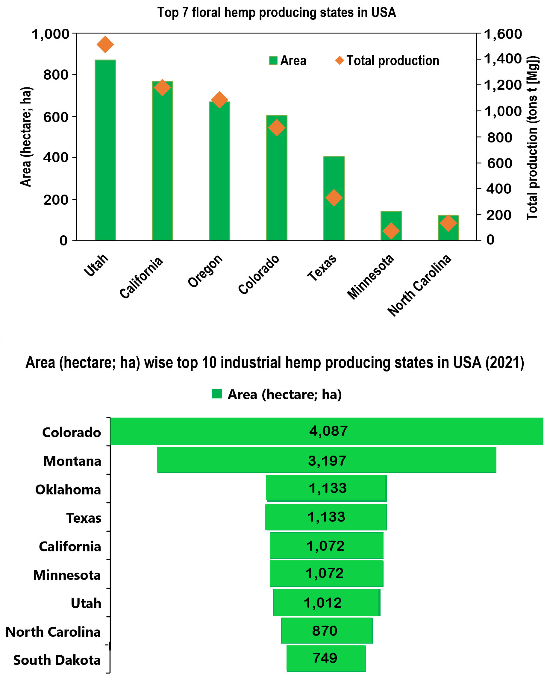 Agronomy 13 00475 g002 Agronomy 13 00475 g002