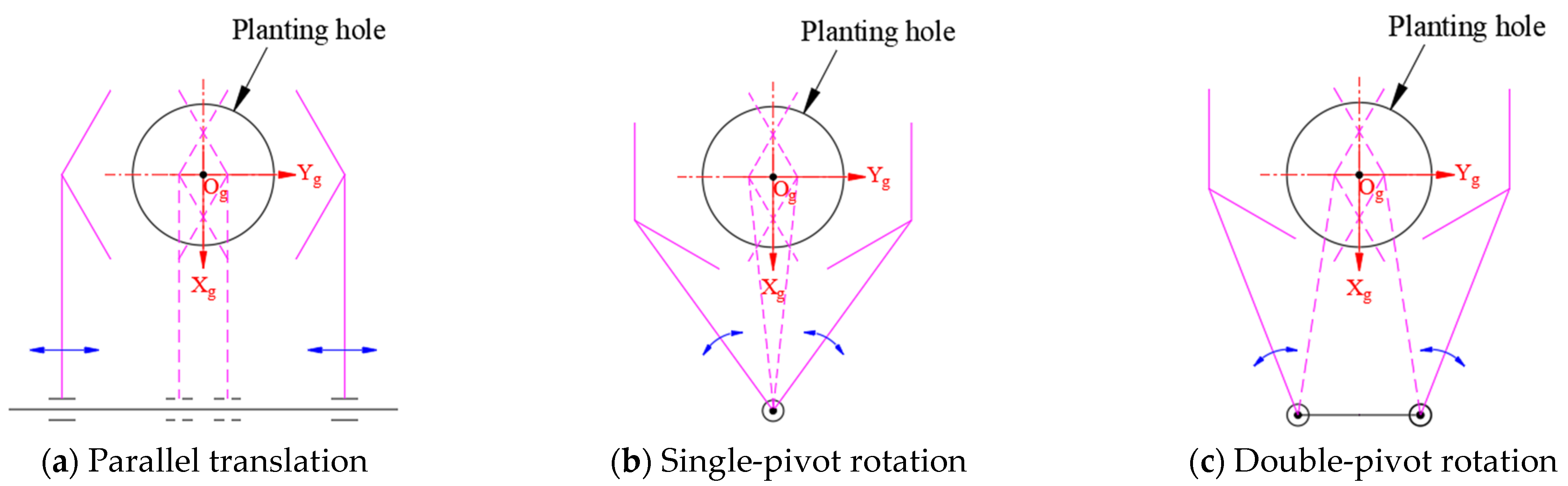 Agronomy 13 00476 g007