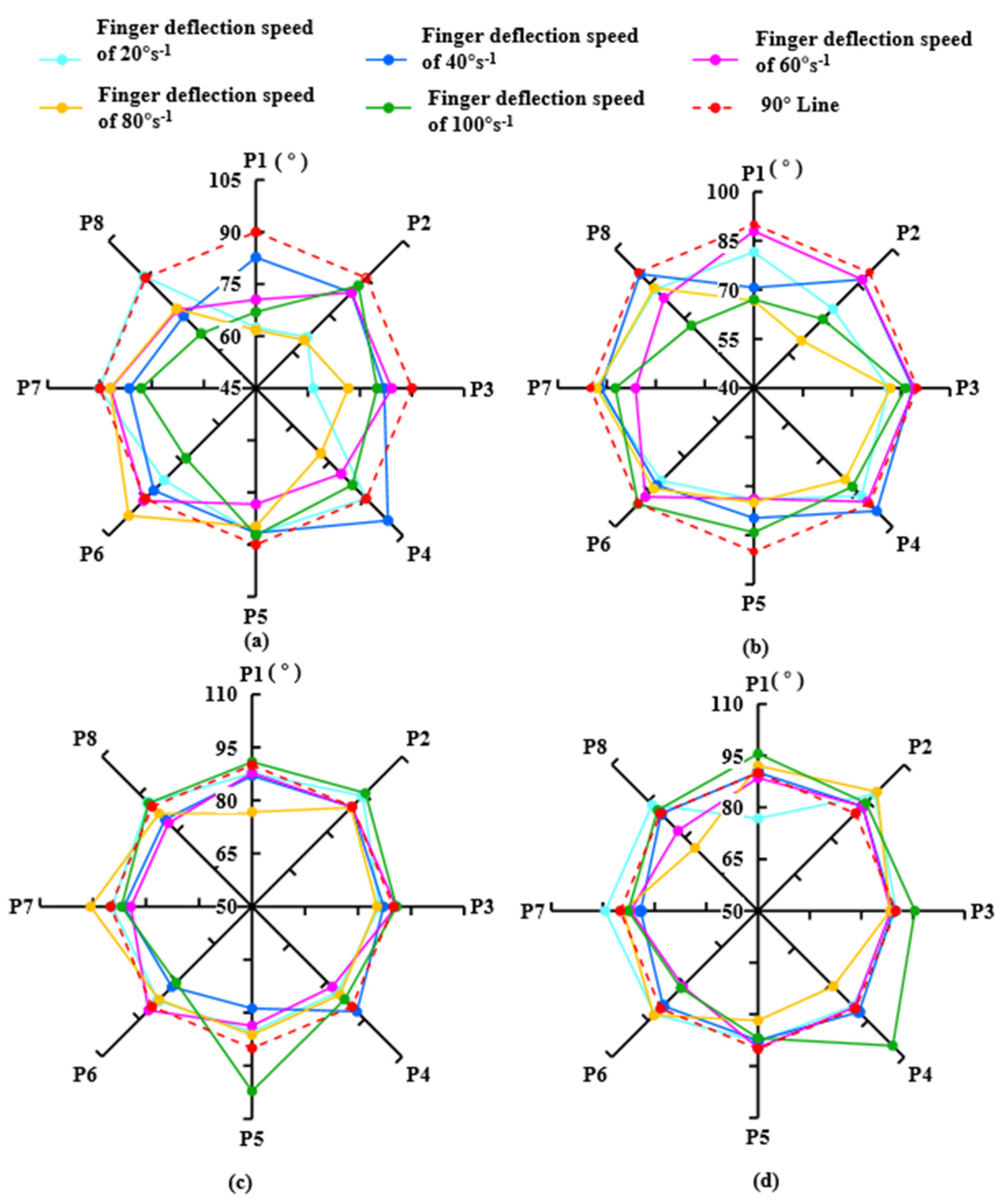Agronomy 13 00476 g016