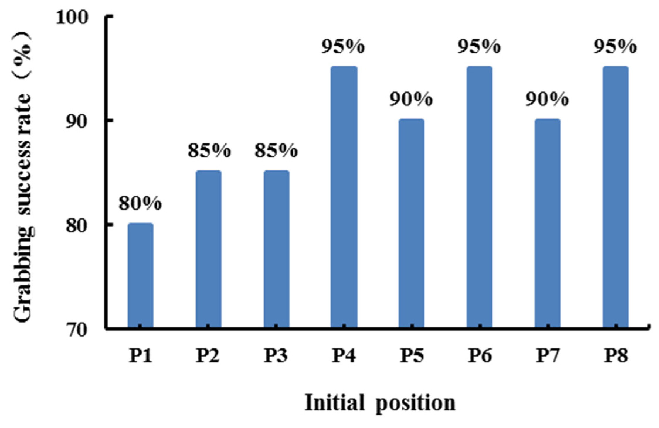 Agronomy 13 00476 g017