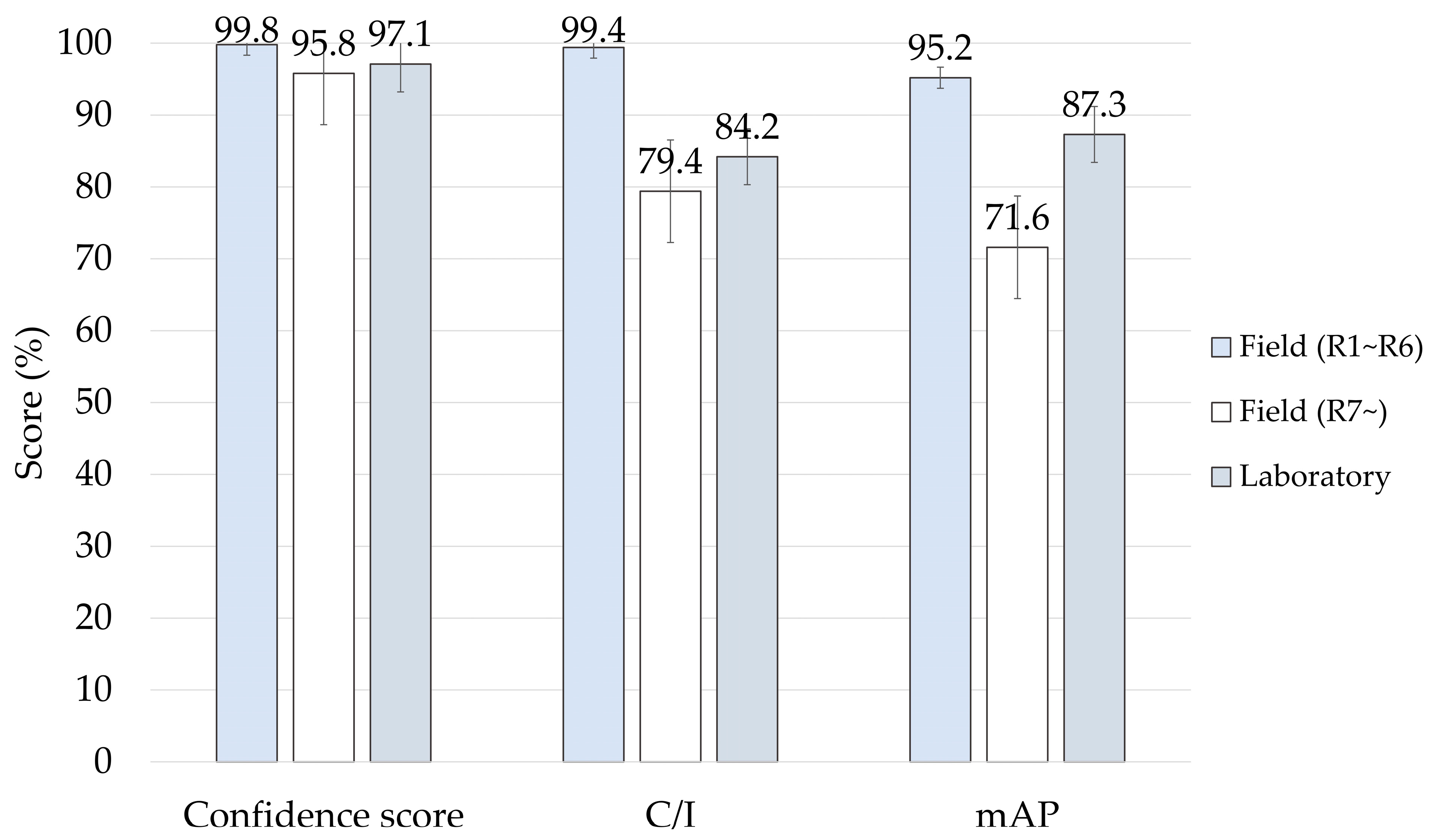 Agronomy 13 00477 g008