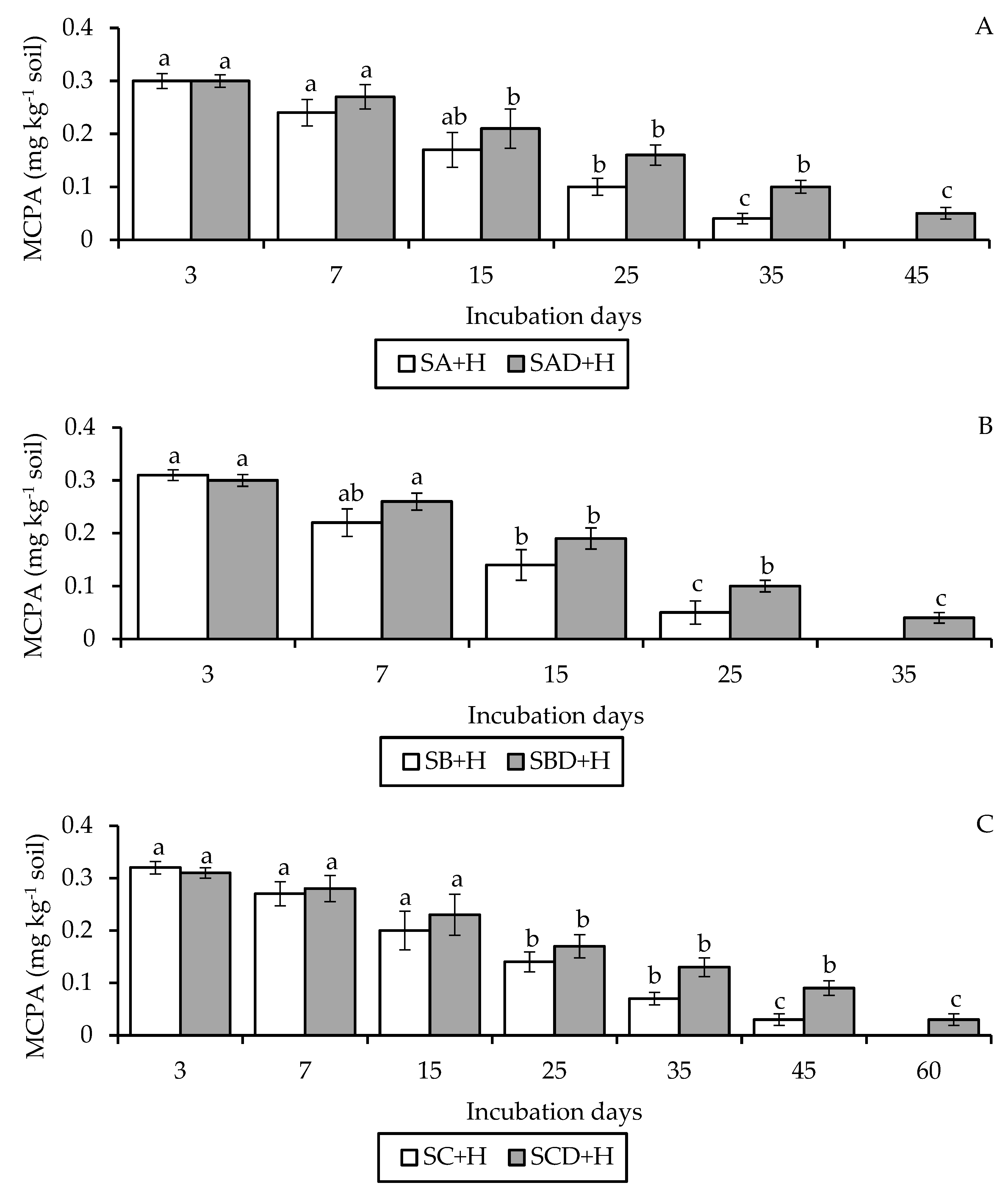 Agronomy 13 00478 g001