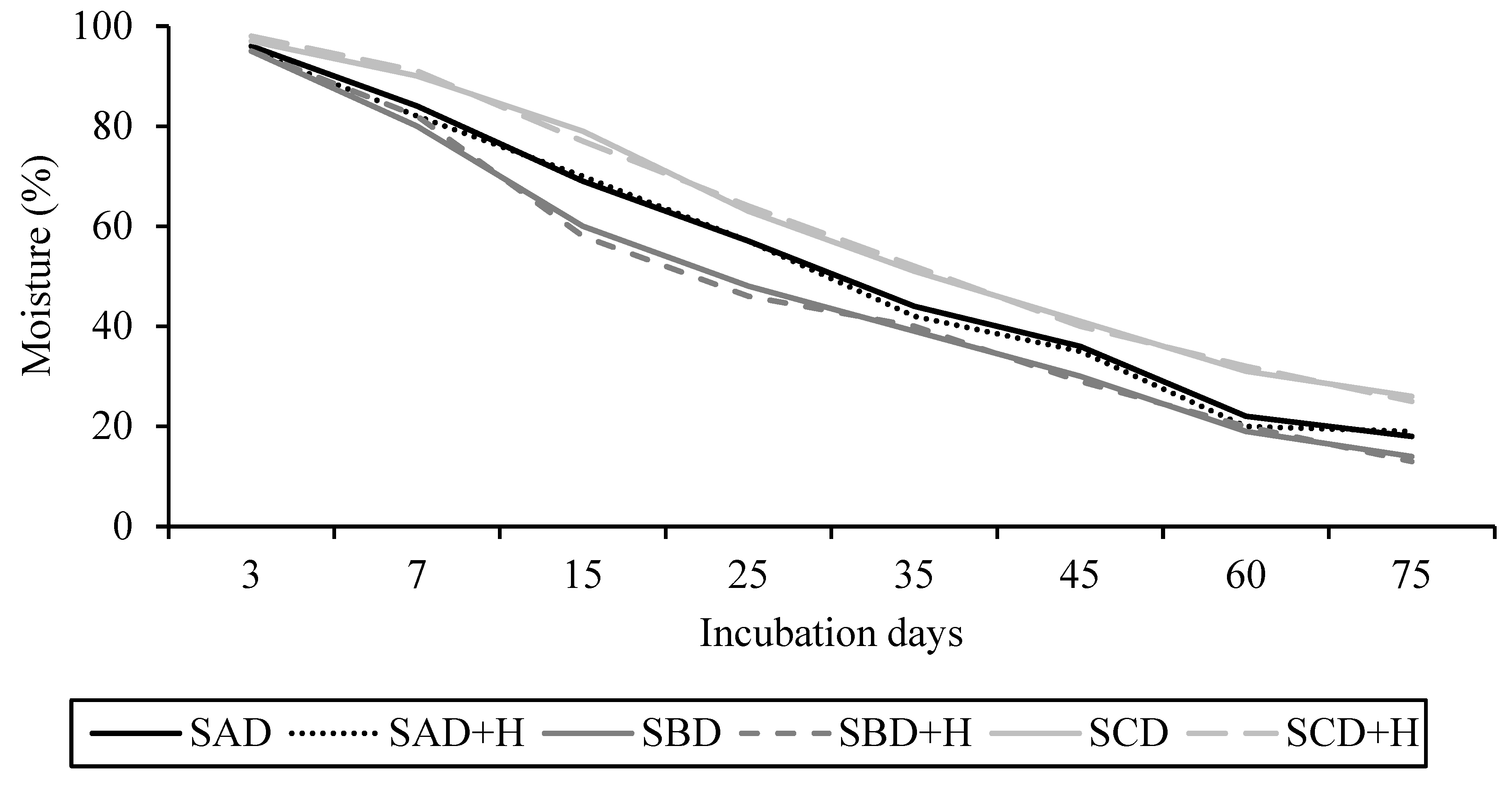 Agronomy 13 00478 g002