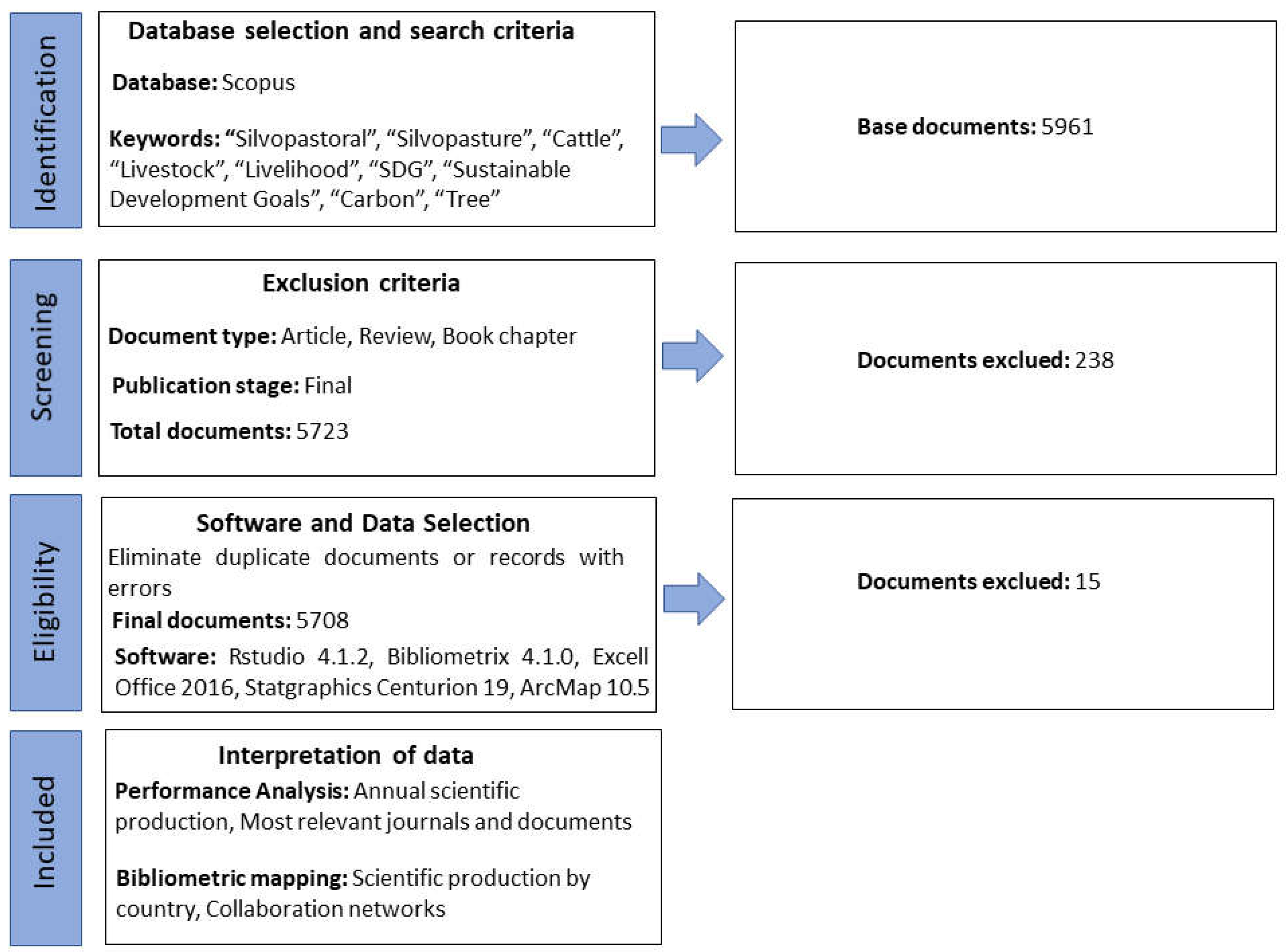 Agronomy 13 00479 g001 Agronomy 13 00479 g001