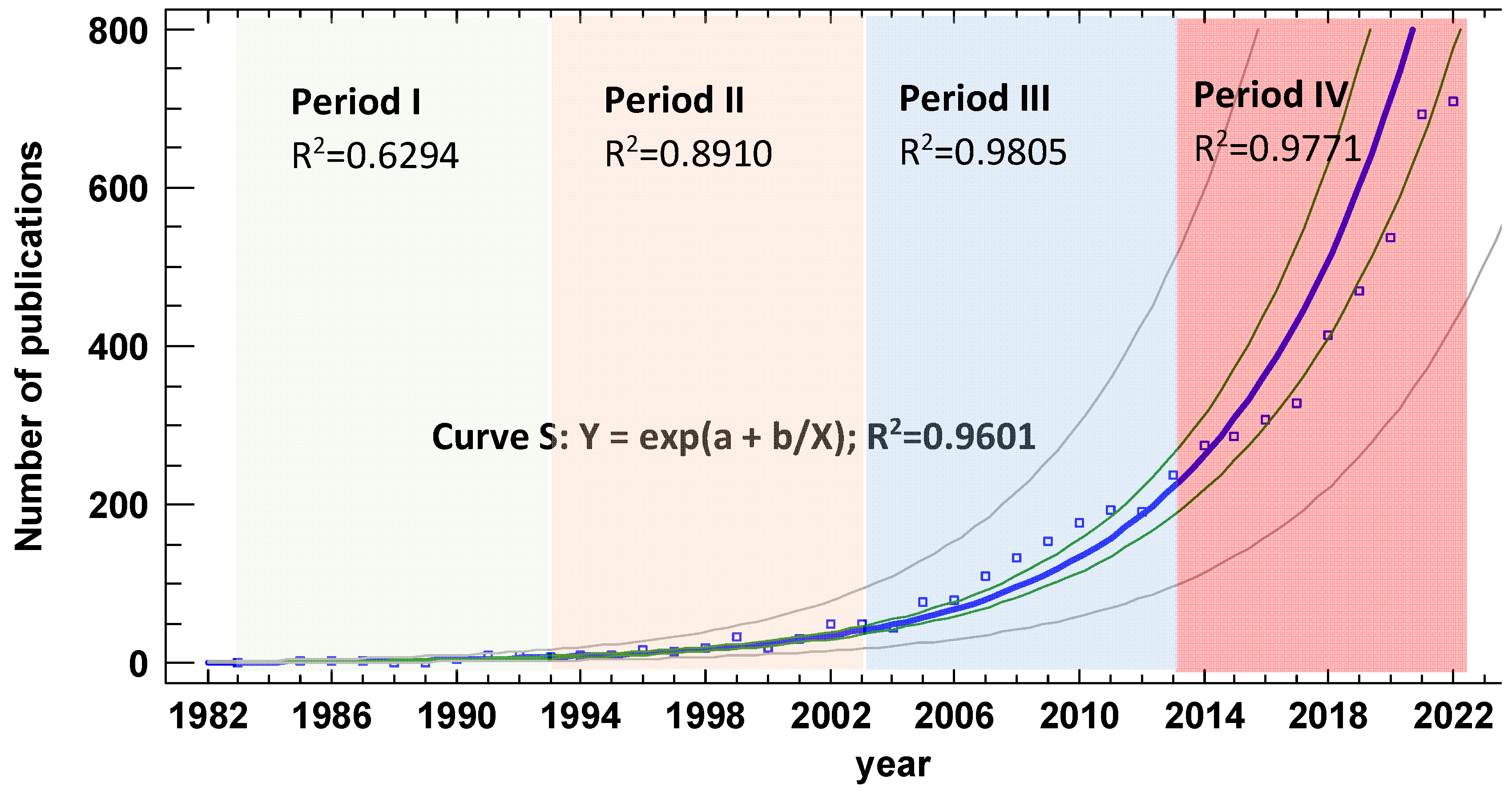 Agronomy 13 00479 g003 Agronomy 13 00479 g003