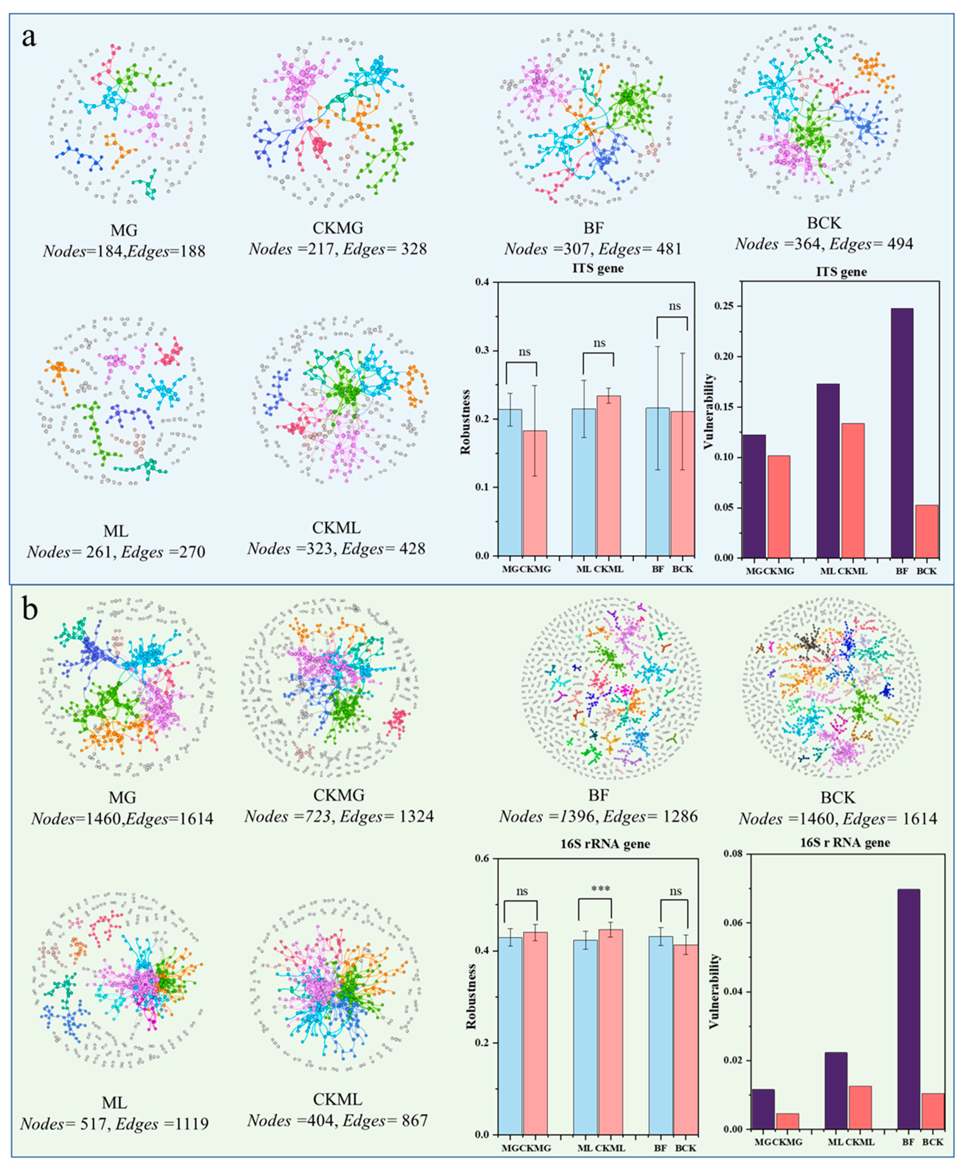 Agronomy 13 00481 g004