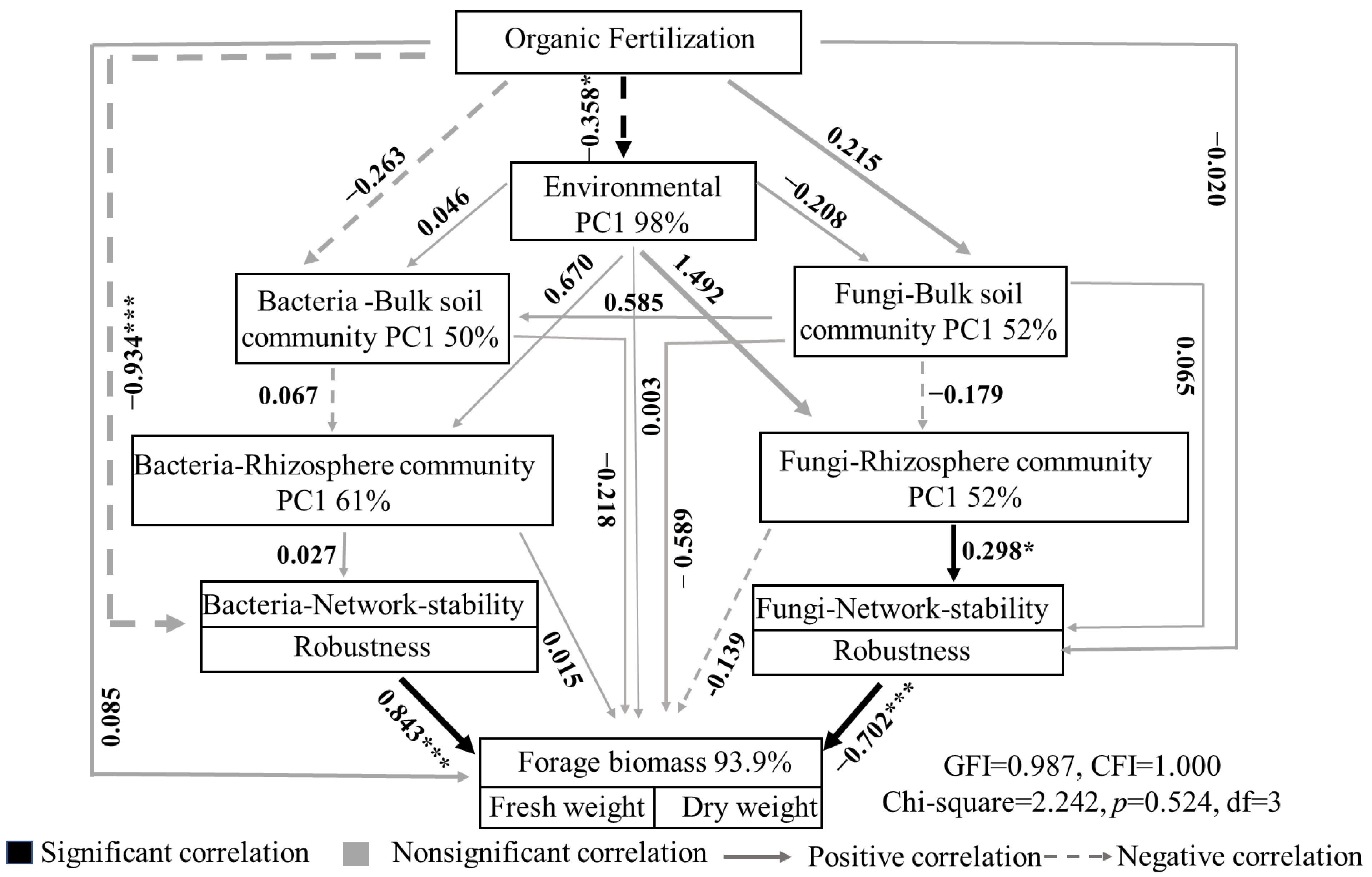 Agronomy 13 00481 g005