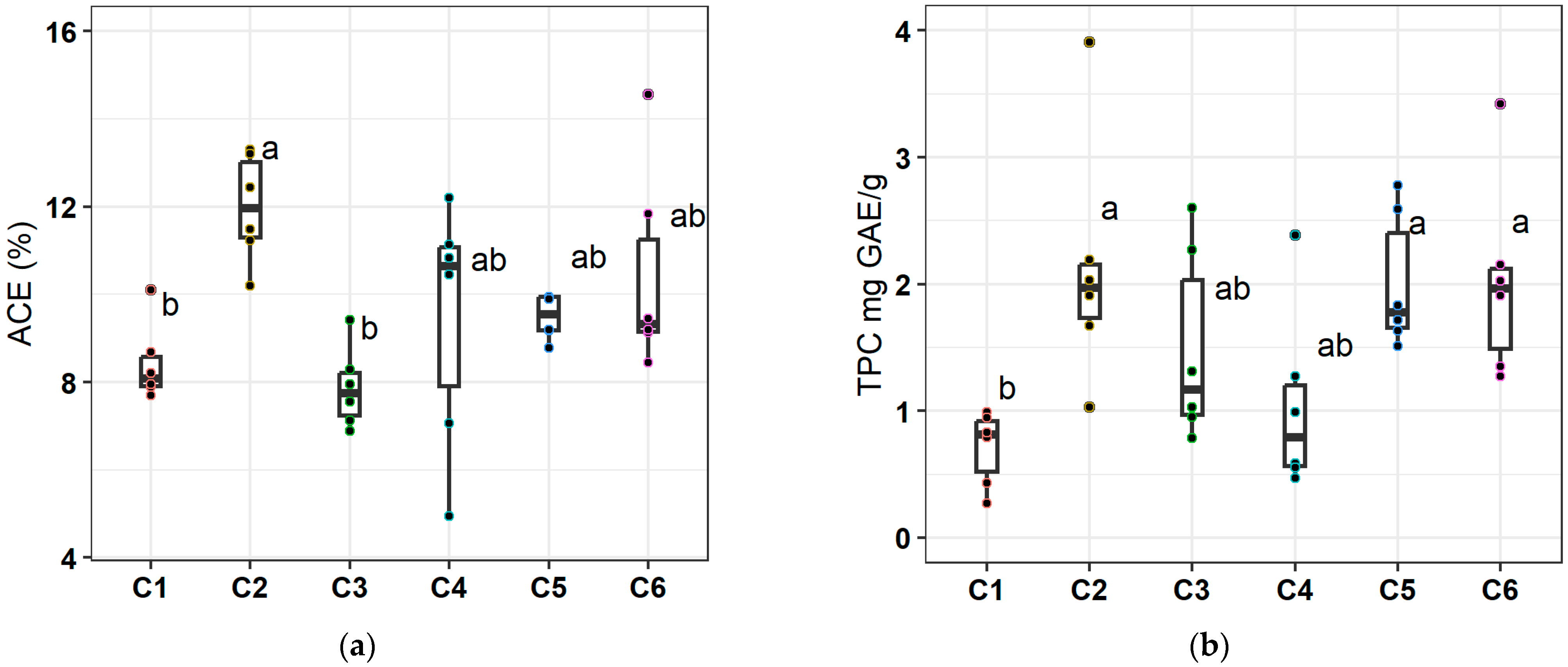 Agronomy 13 00482 g001 Agronomy 13 00482 g001