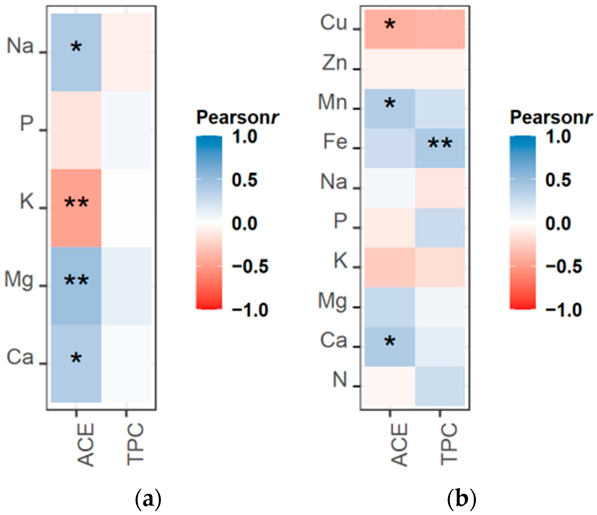 Agronomy 13 00482 g002 Agronomy 13 00482 g002