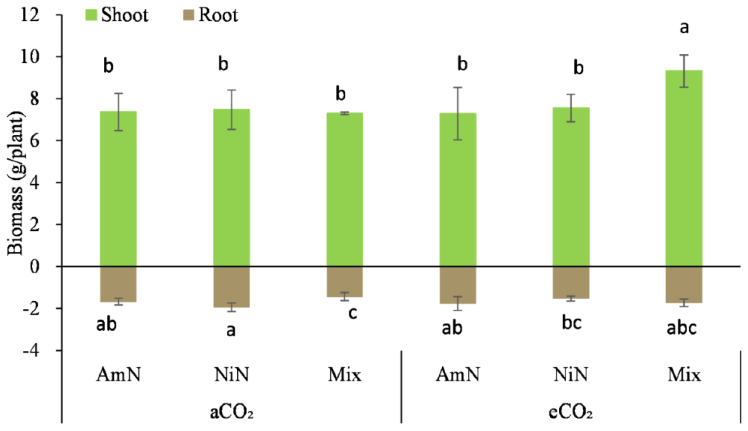Agronomy 13 00485 g002