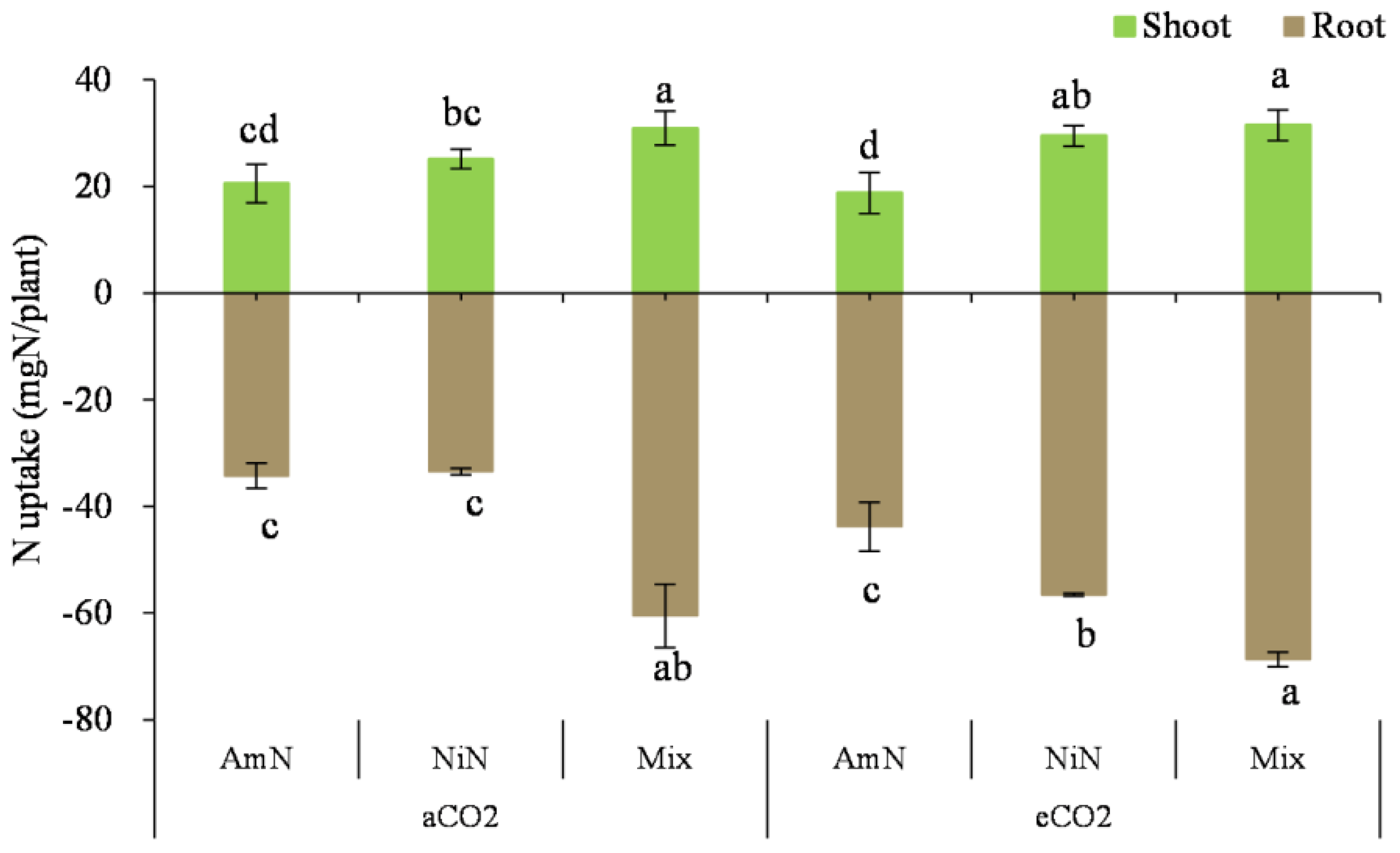 Agronomy 13 00485 g006