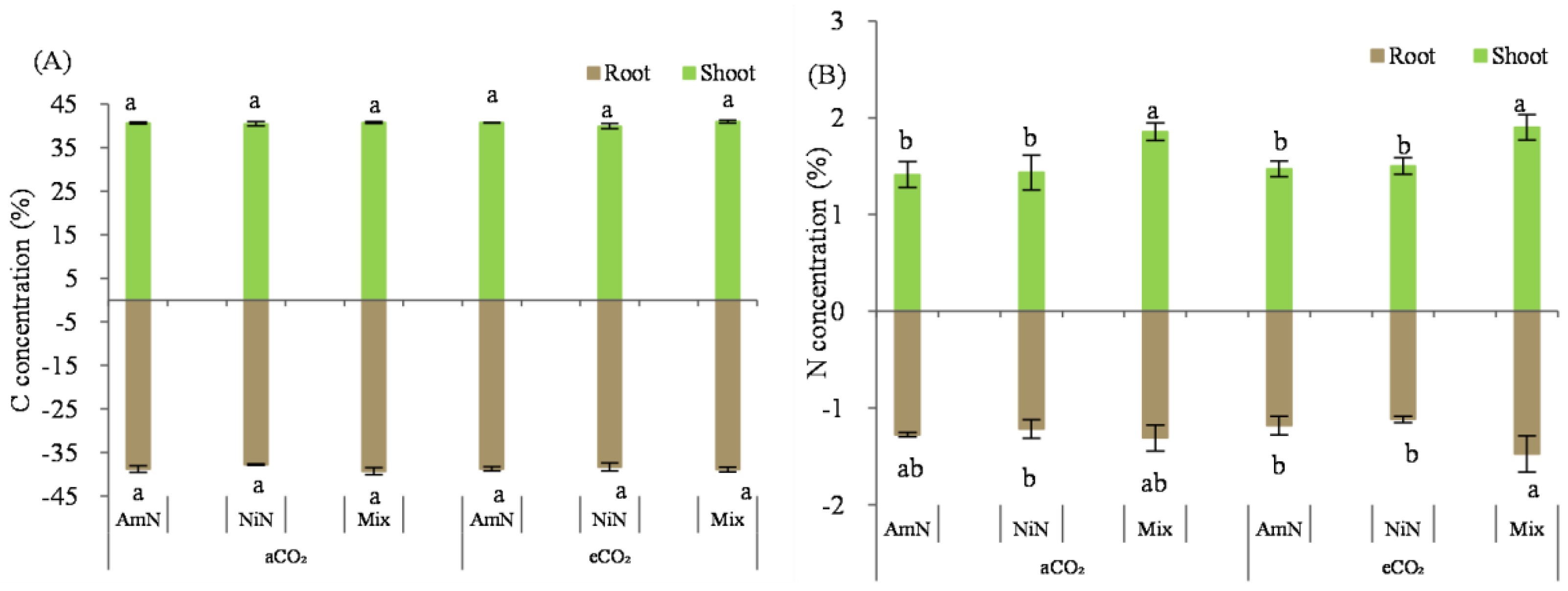 Agronomy 13 00485 g007
