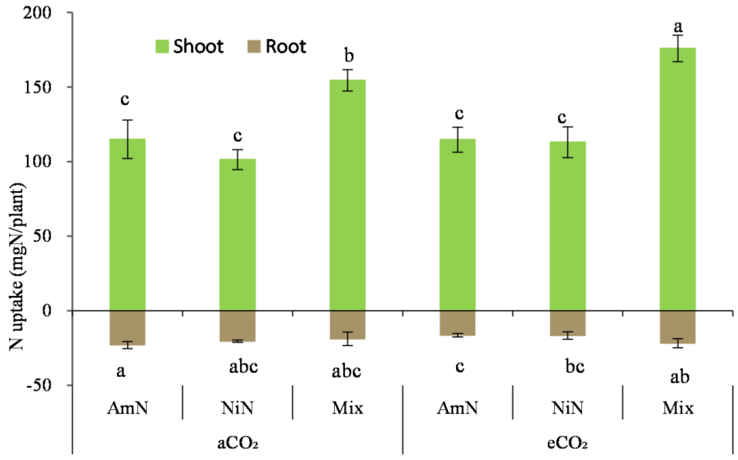 Agronomy 13 00485 g008