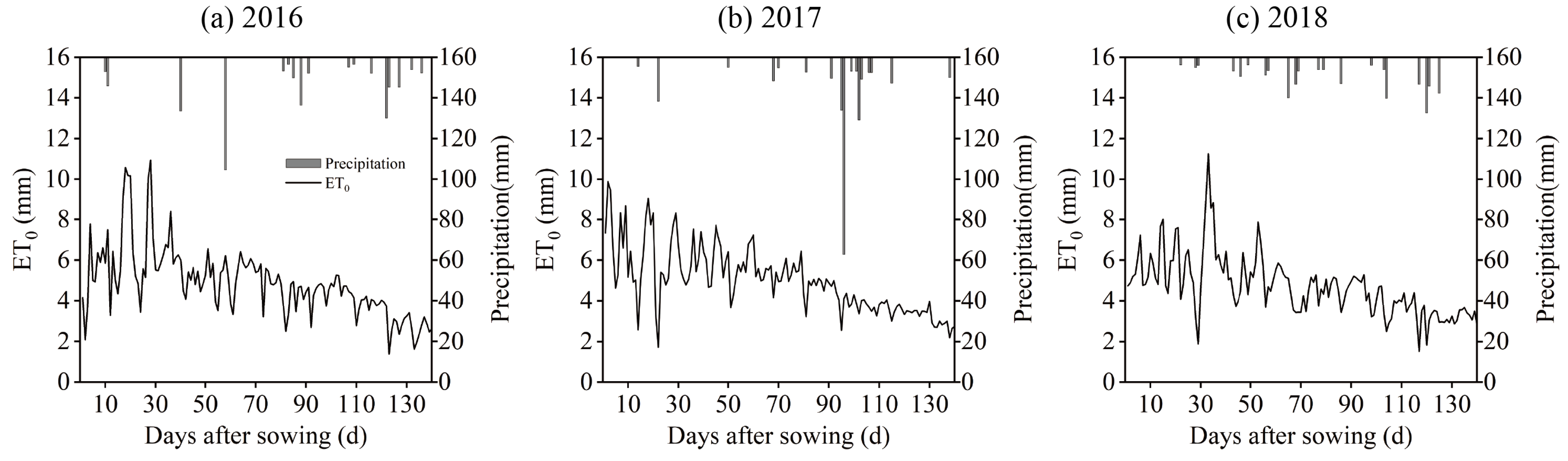 Agronomy 13 00486 g002