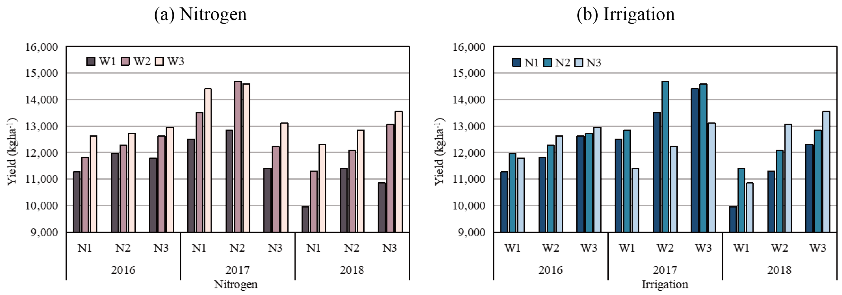 Agronomy 13 00486 g005
