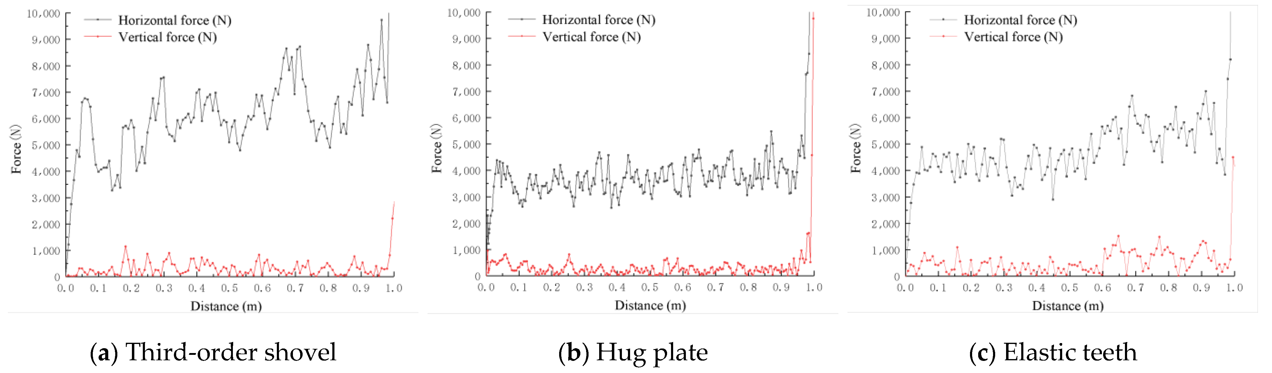 Agronomy 13 00488 g011