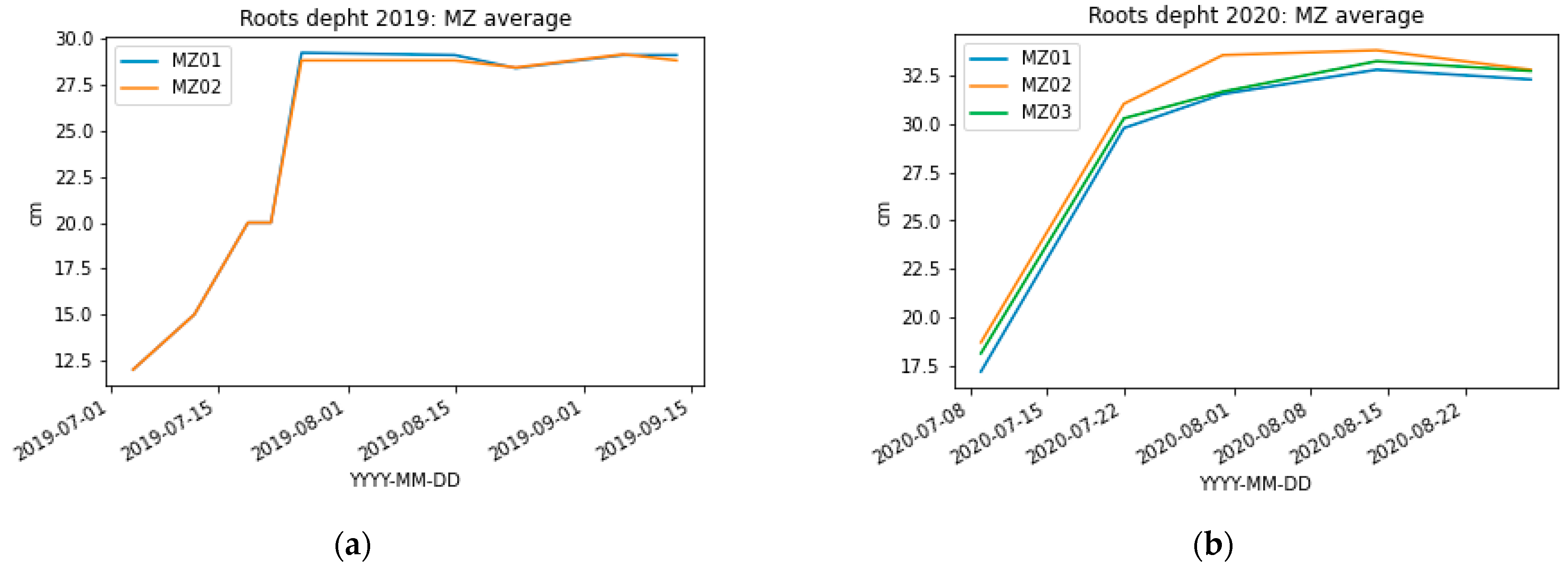 Agronomy 13 00492 g003