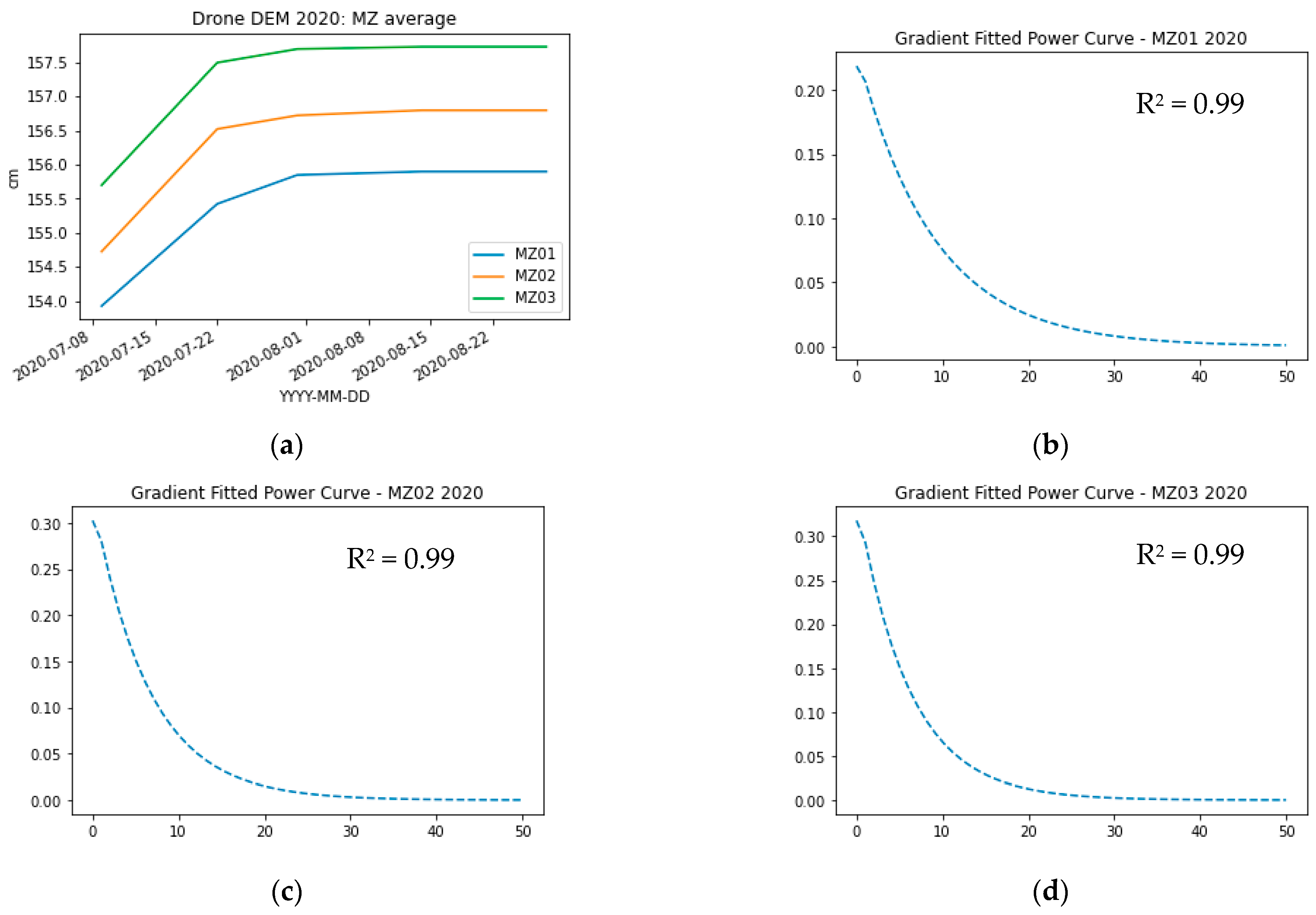 Agronomy 13 00492 g004