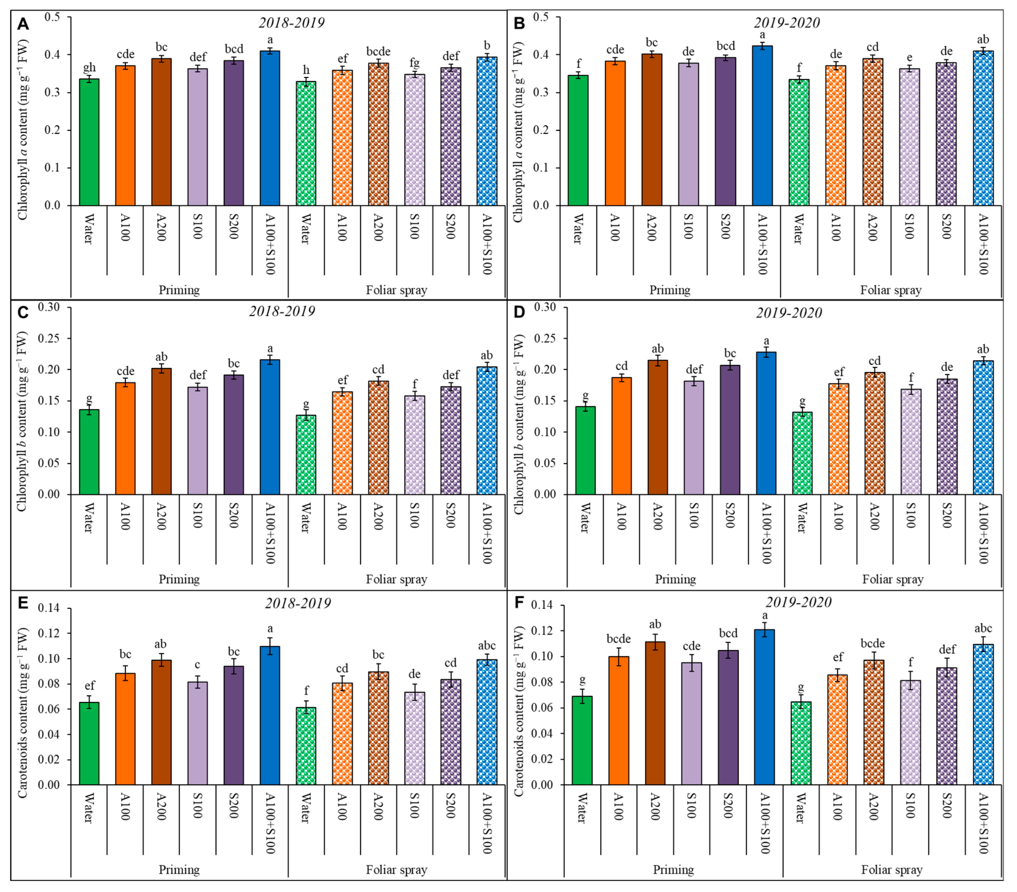 Agronomy 13 00493 g002