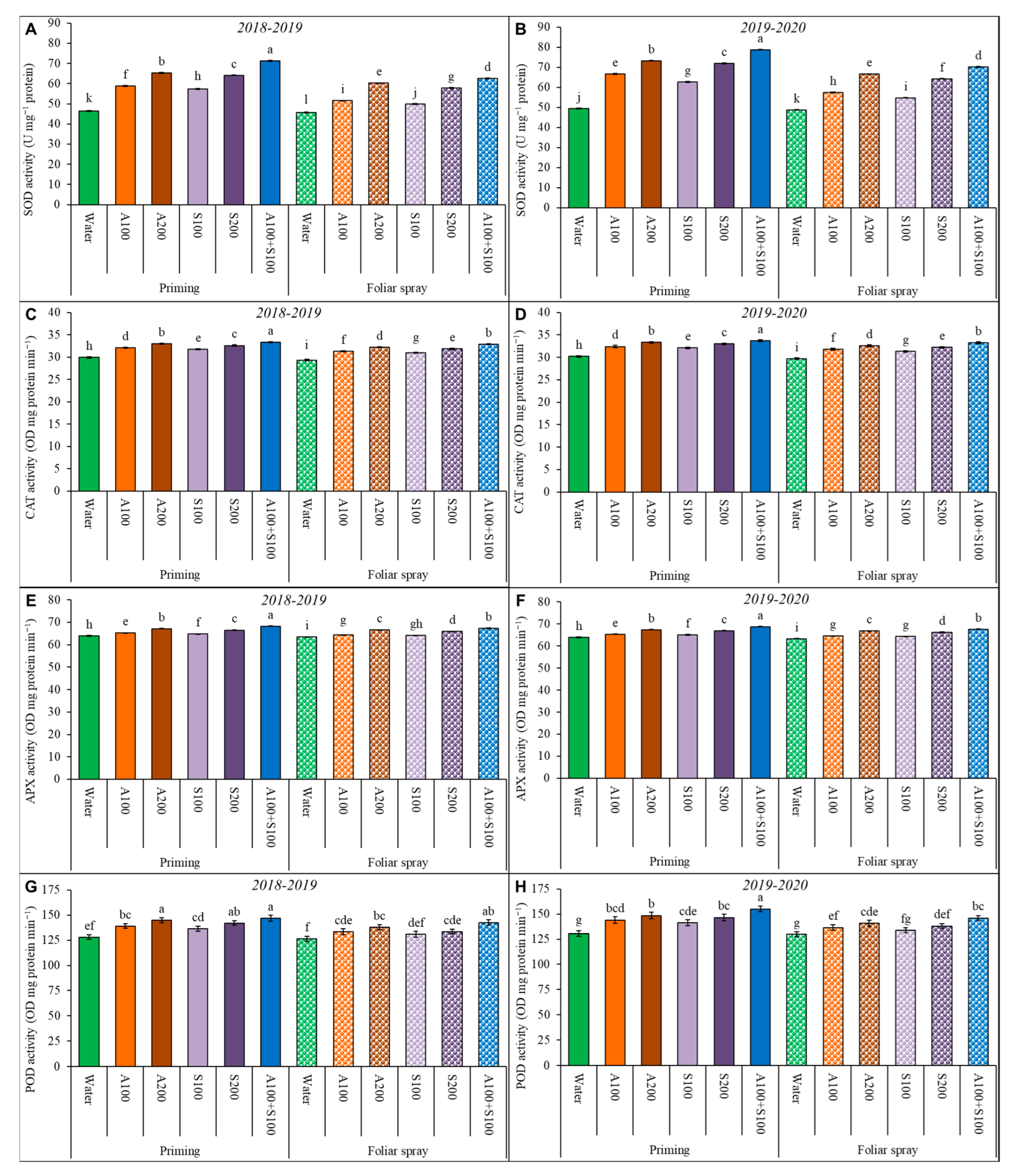 Agronomy 13 00493 g003