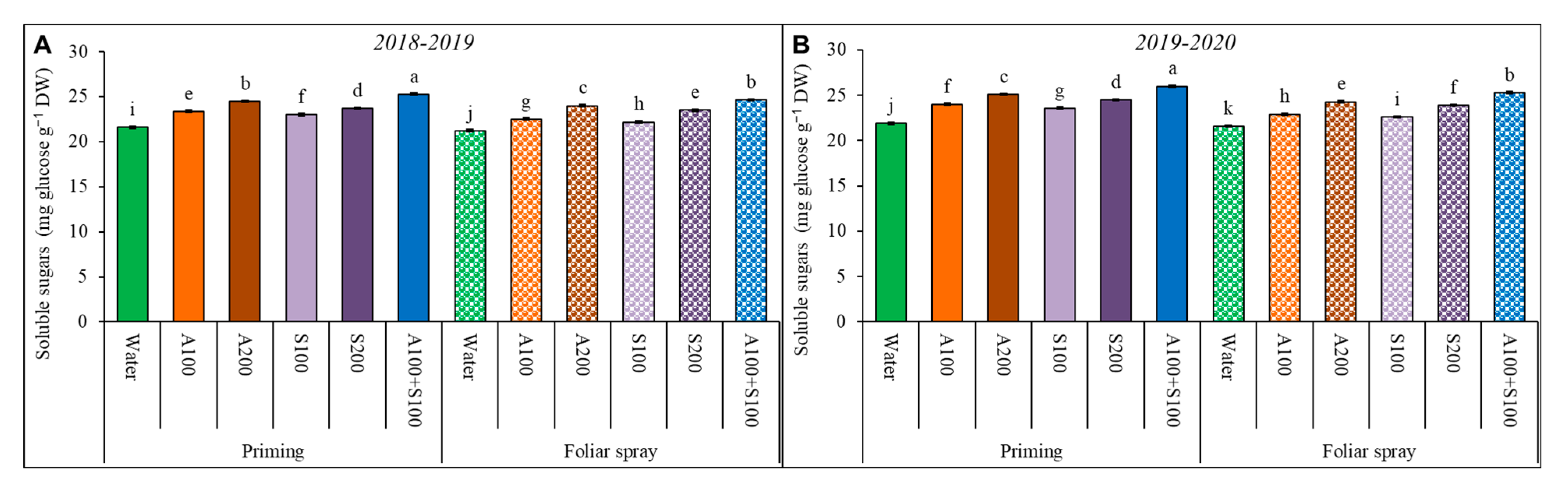 Agronomy 13 00493 g004