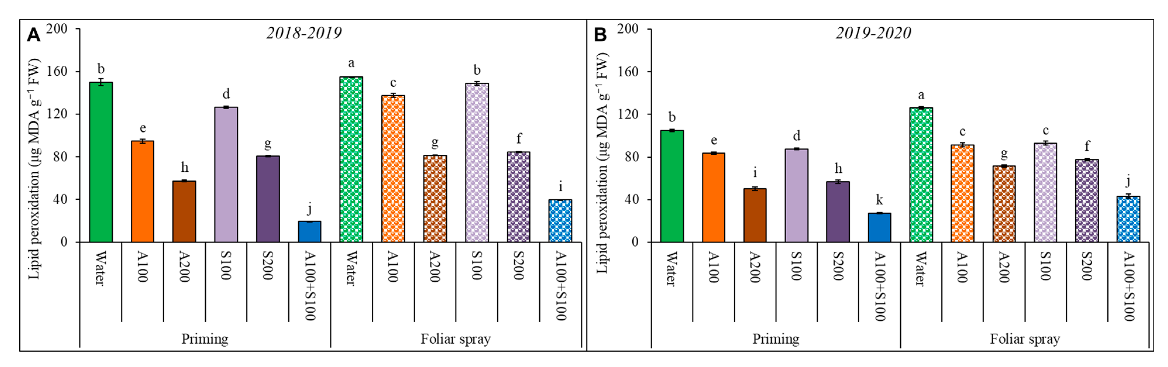 Agronomy 13 00493 g005