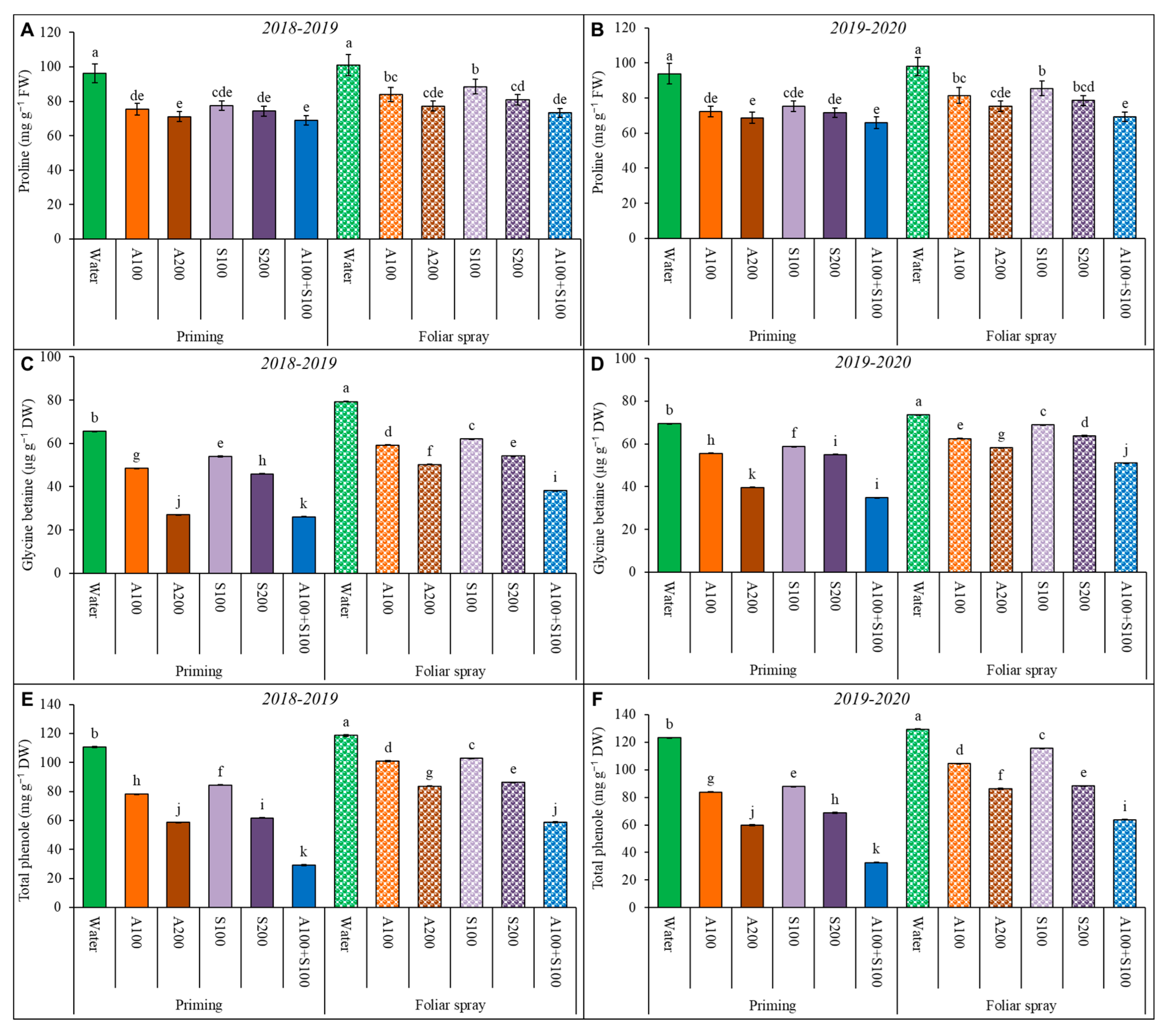 Agronomy 13 00493 g006
