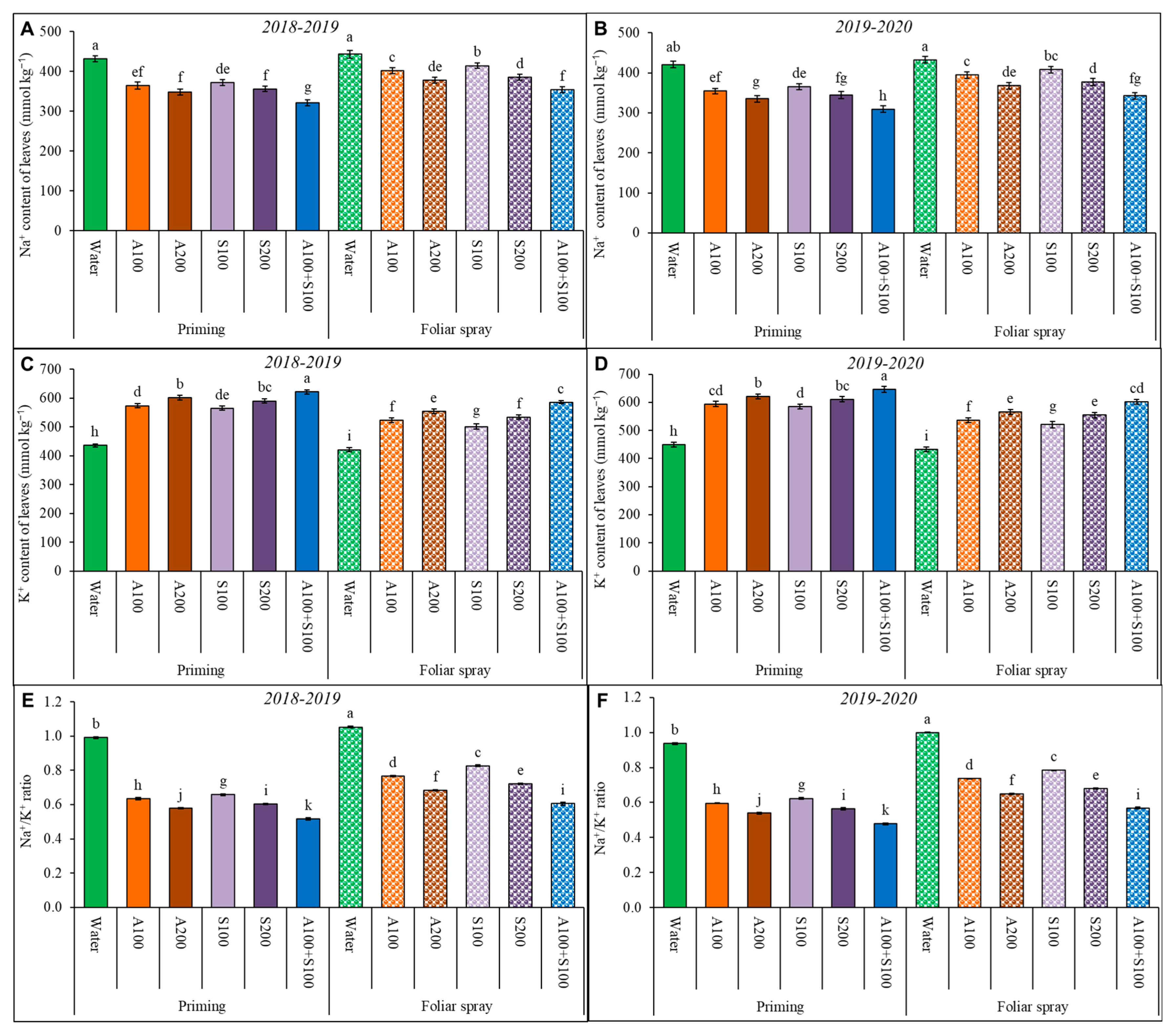 Agronomy 13 00493 g007