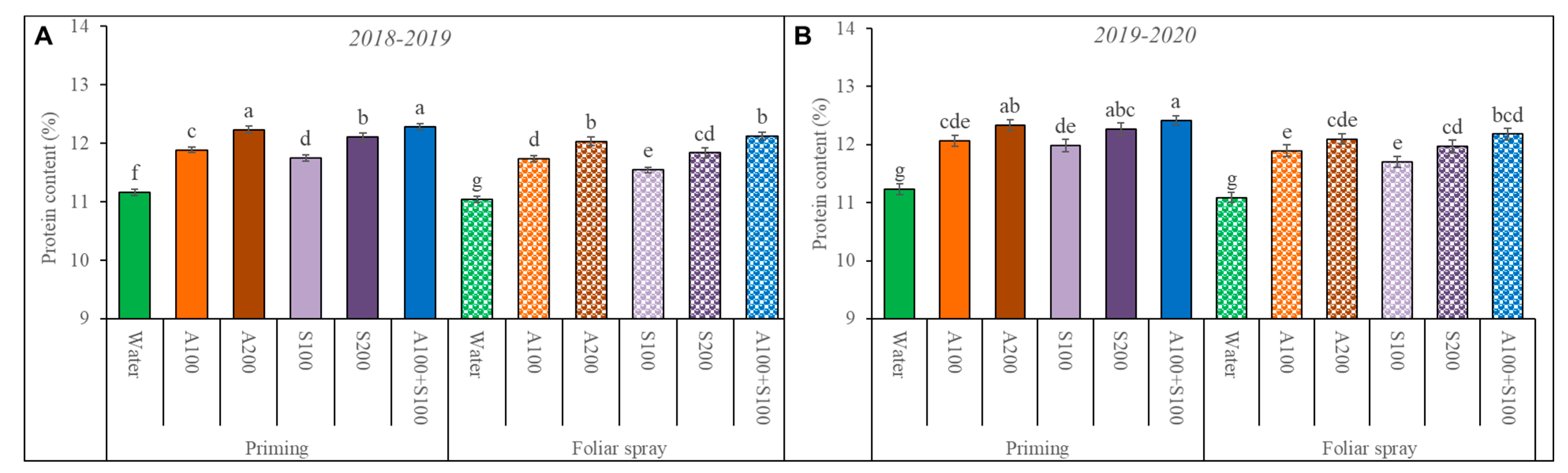 Agronomy 13 00493 g008
