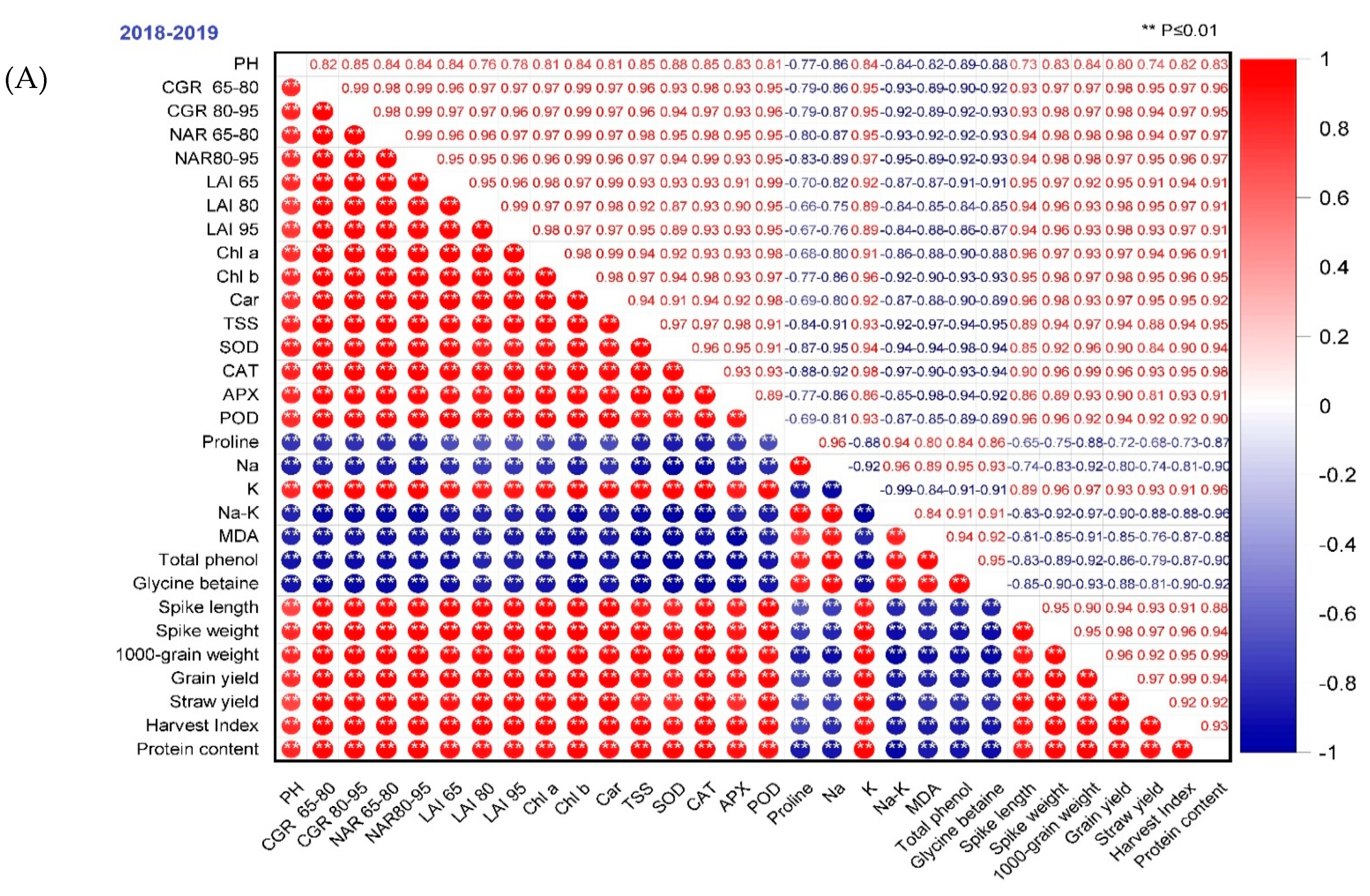 Agronomy 13 00493 g009a