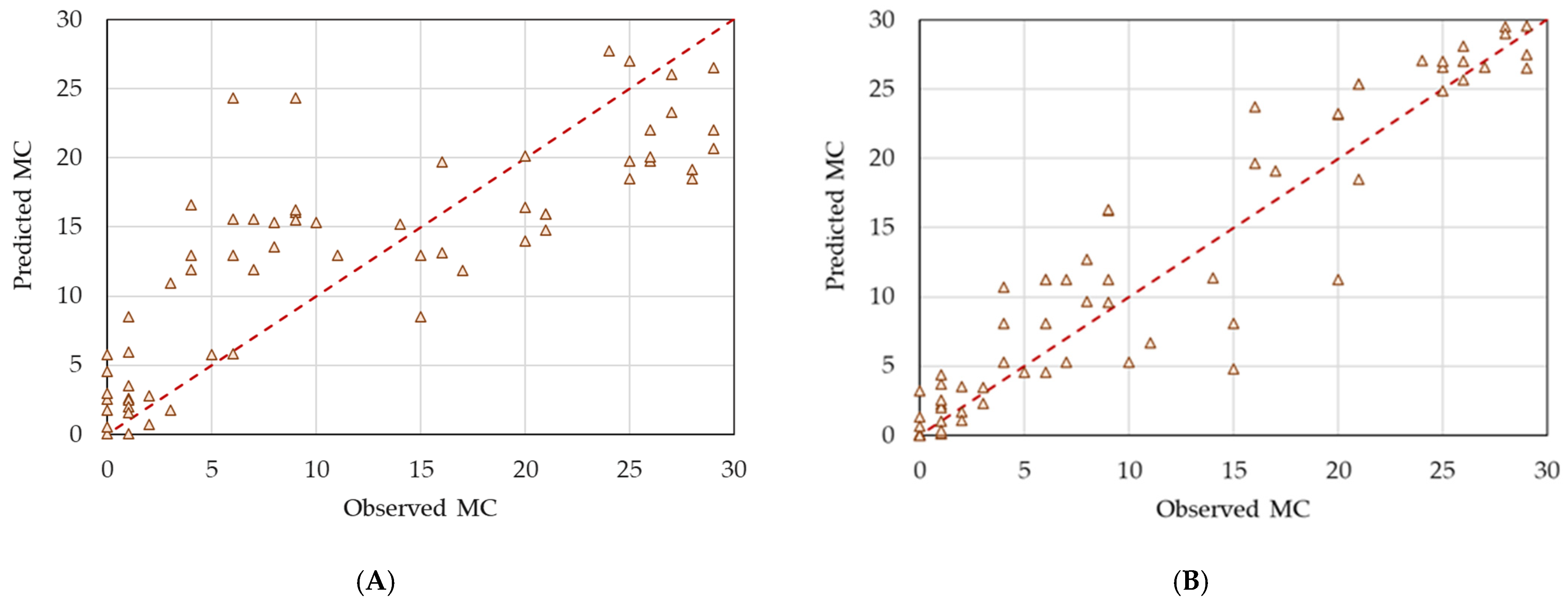 Agronomy 13 00494 g008