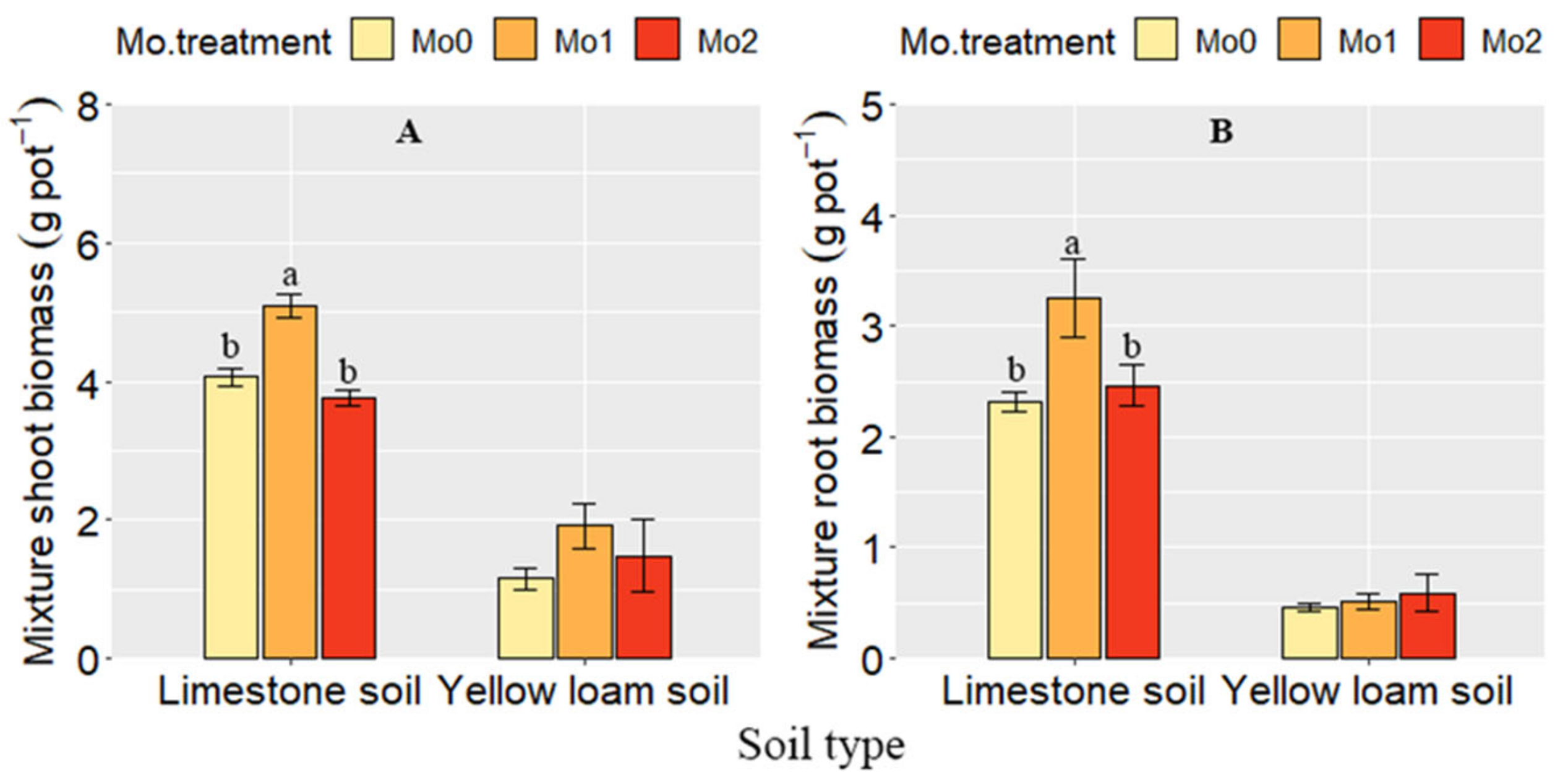 Agronomy 13 00495 g001