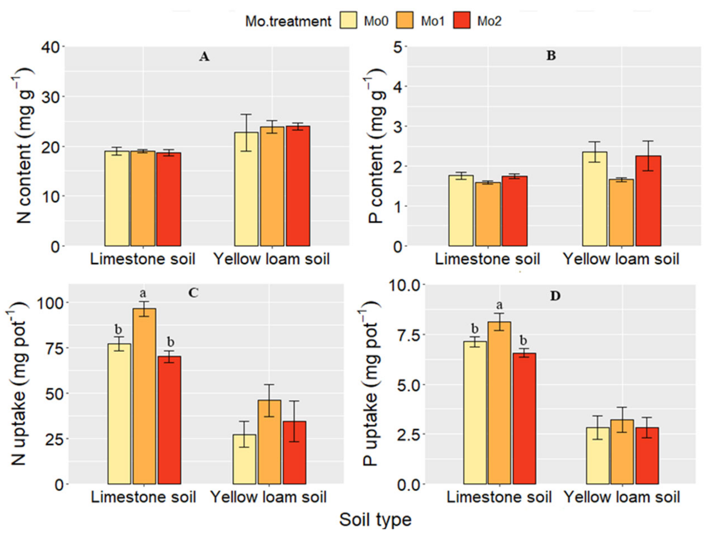 Agronomy 13 00495 g002