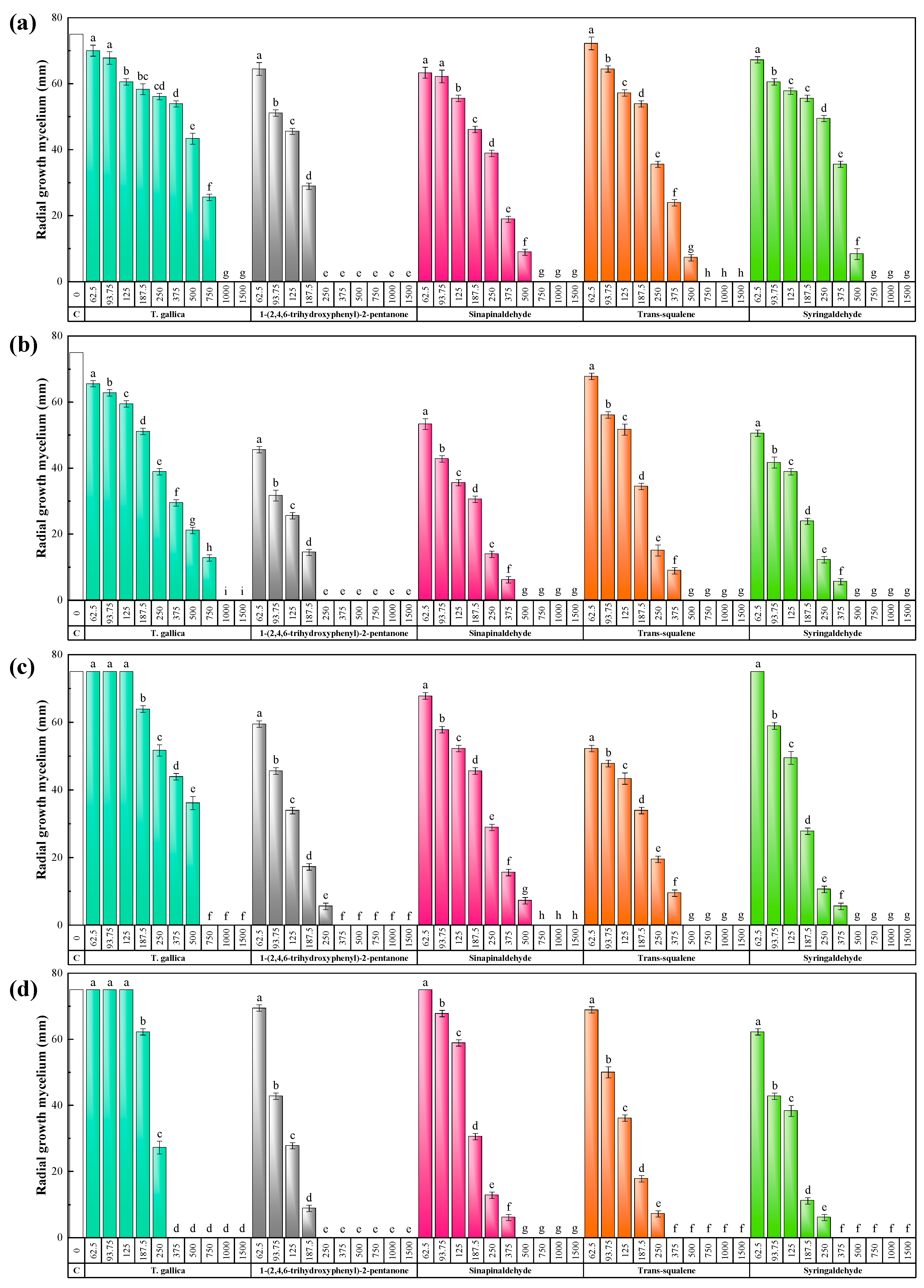 Agronomy 13 00496 g003