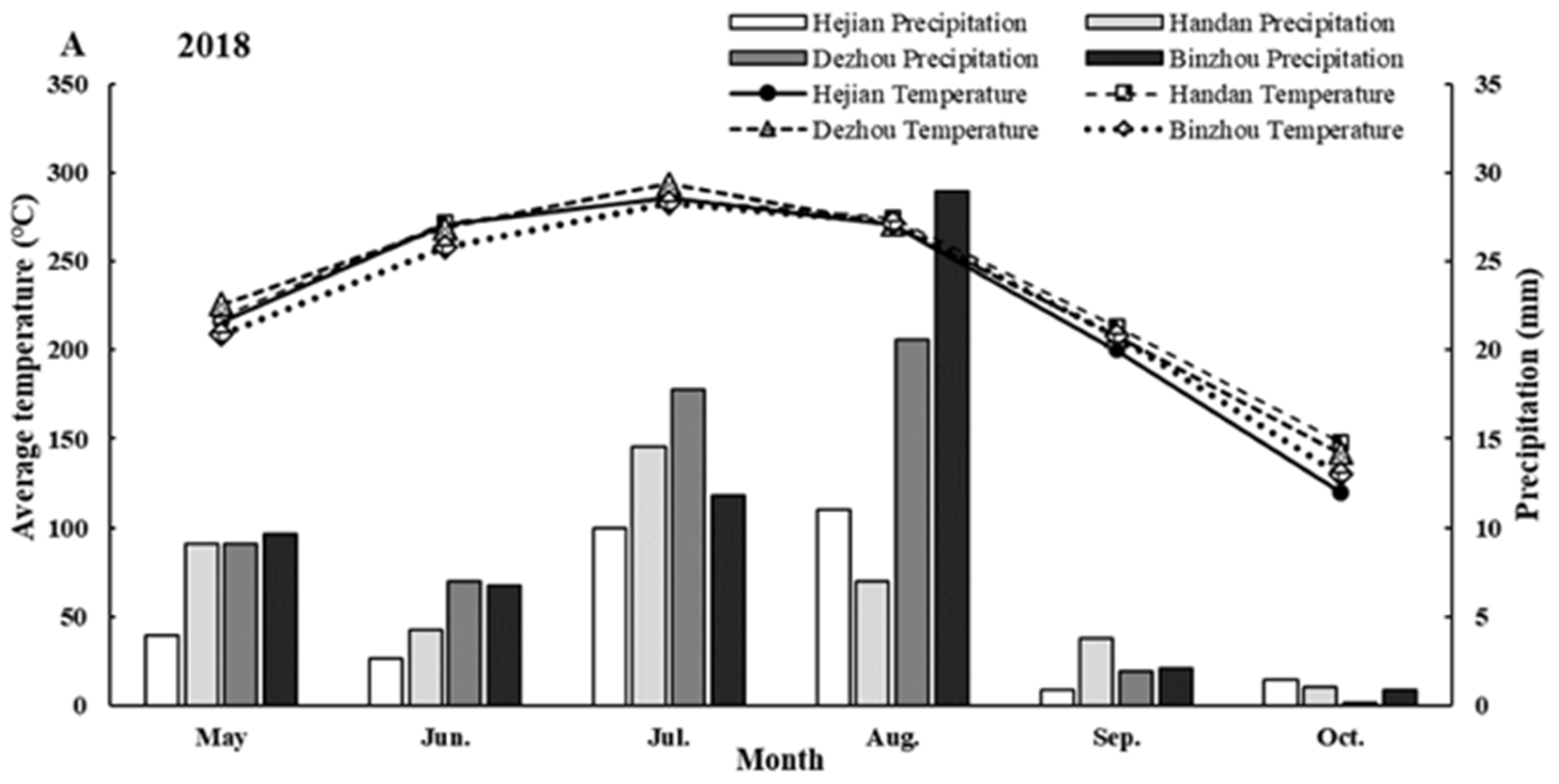 Agronomy 13 00497 g002a